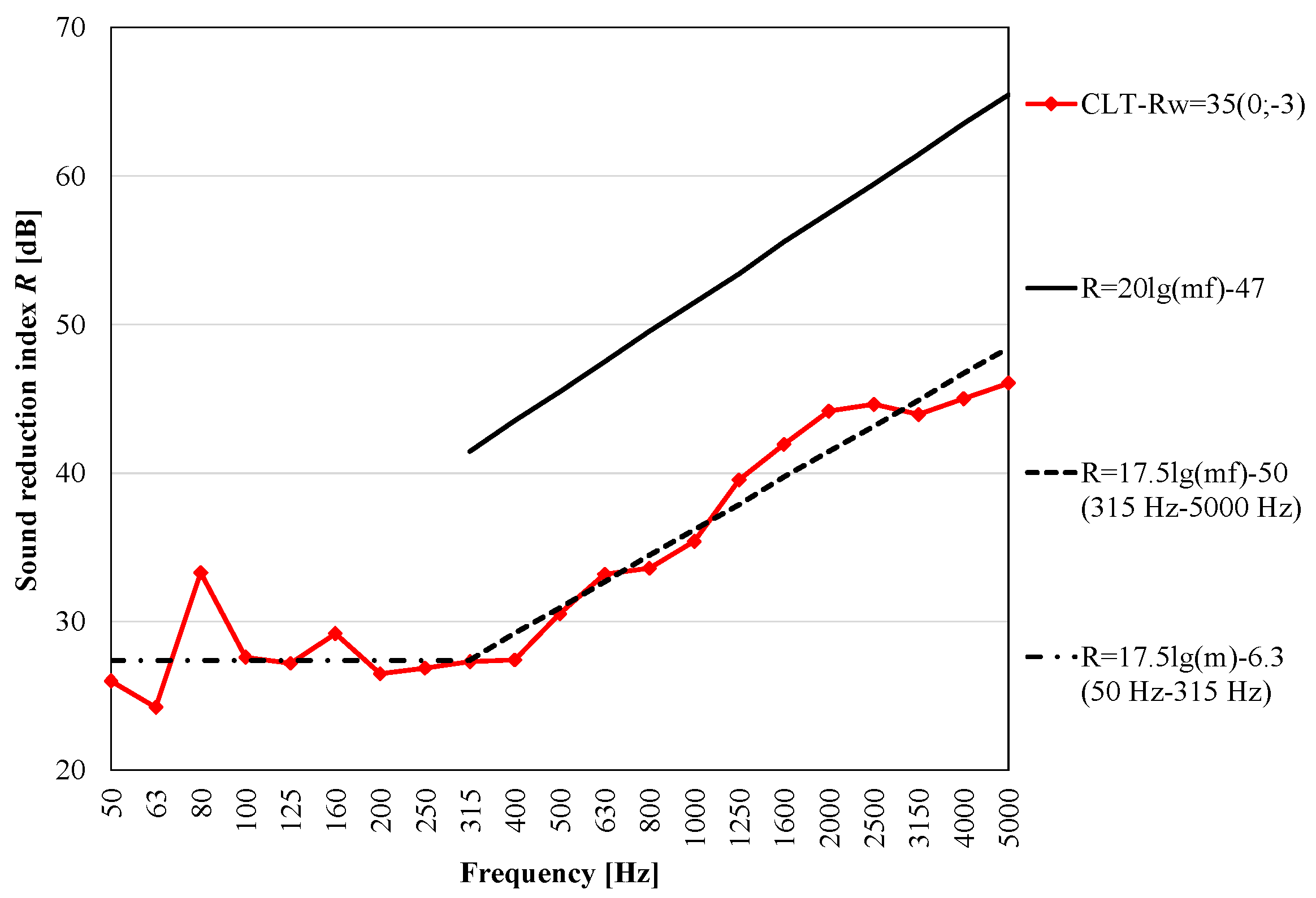 Applsci 12 03233 g010