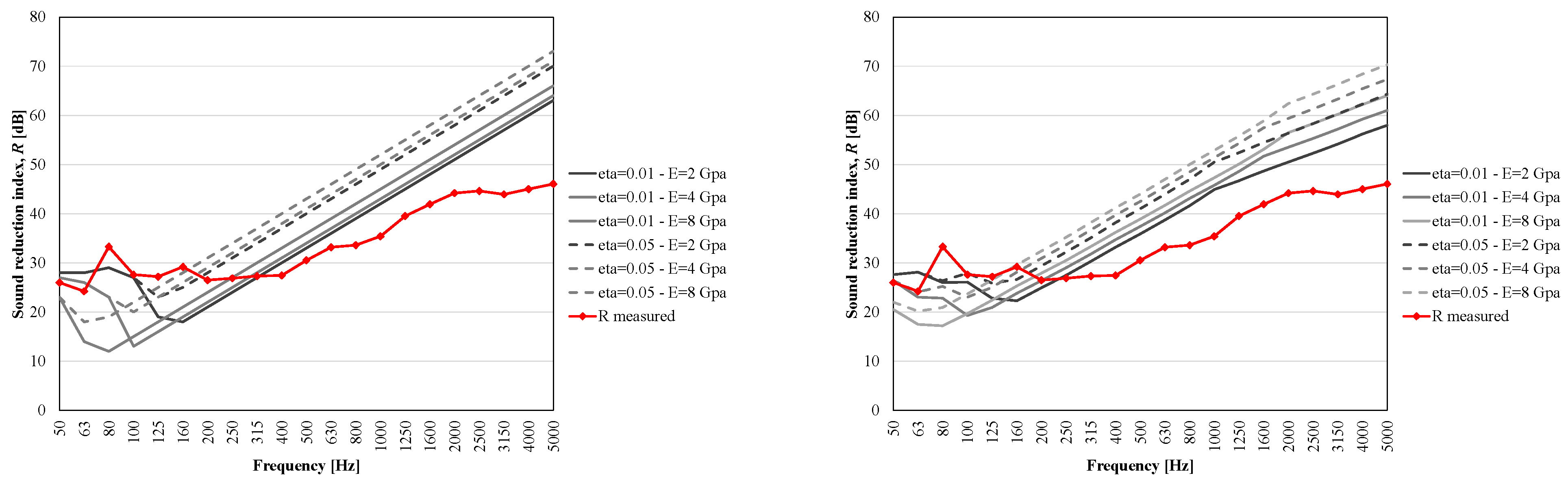 Applsci 12 03233 g011
