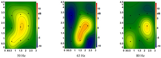 Applsci 12 03233 g0a2a 550