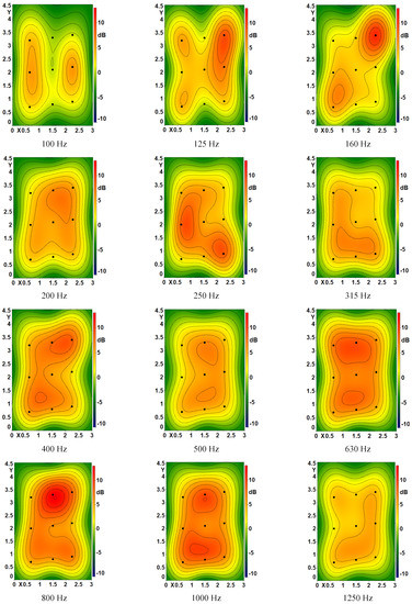 Applsci 12 03233 g0a2b 550