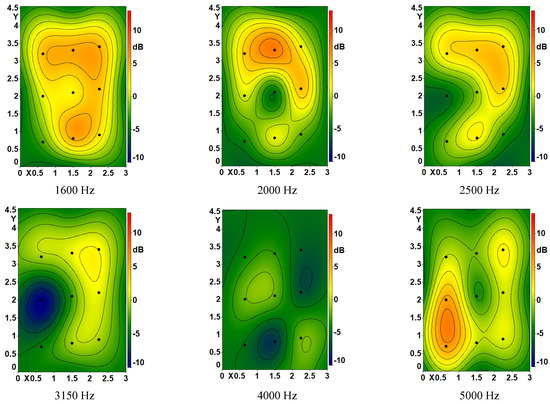 Applsci 12 03233 g0a2c 550