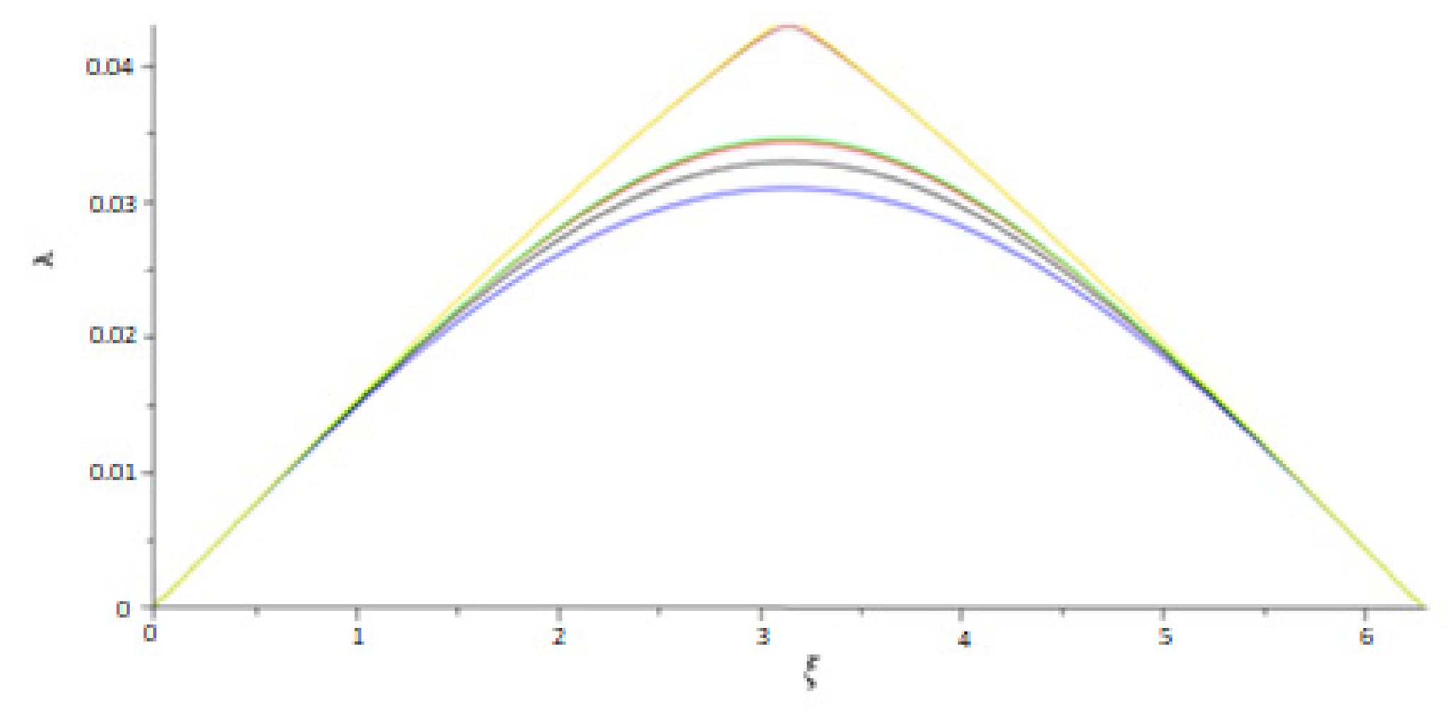 Applsci 12 03241 g006 Applsci 12 03241 g006