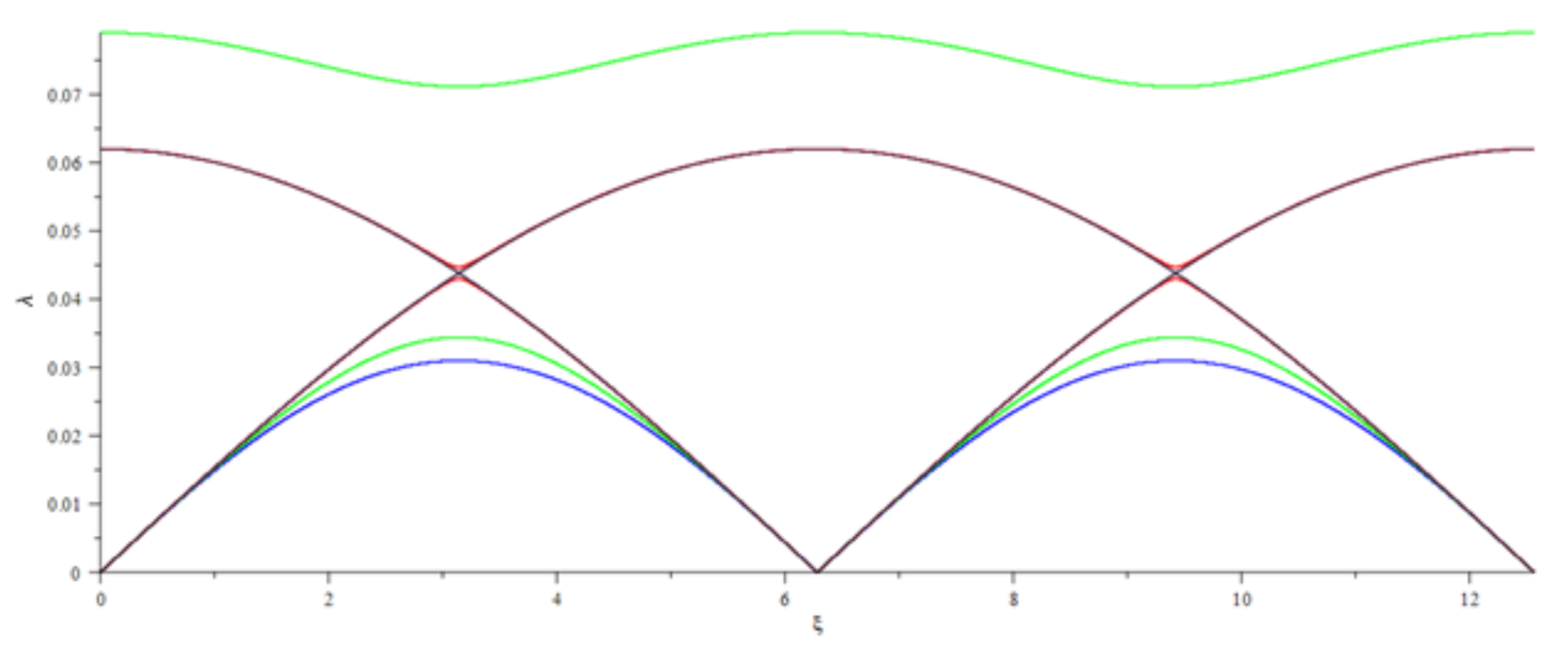 Applsci 12 03241 g007 Applsci 12 03241 g007