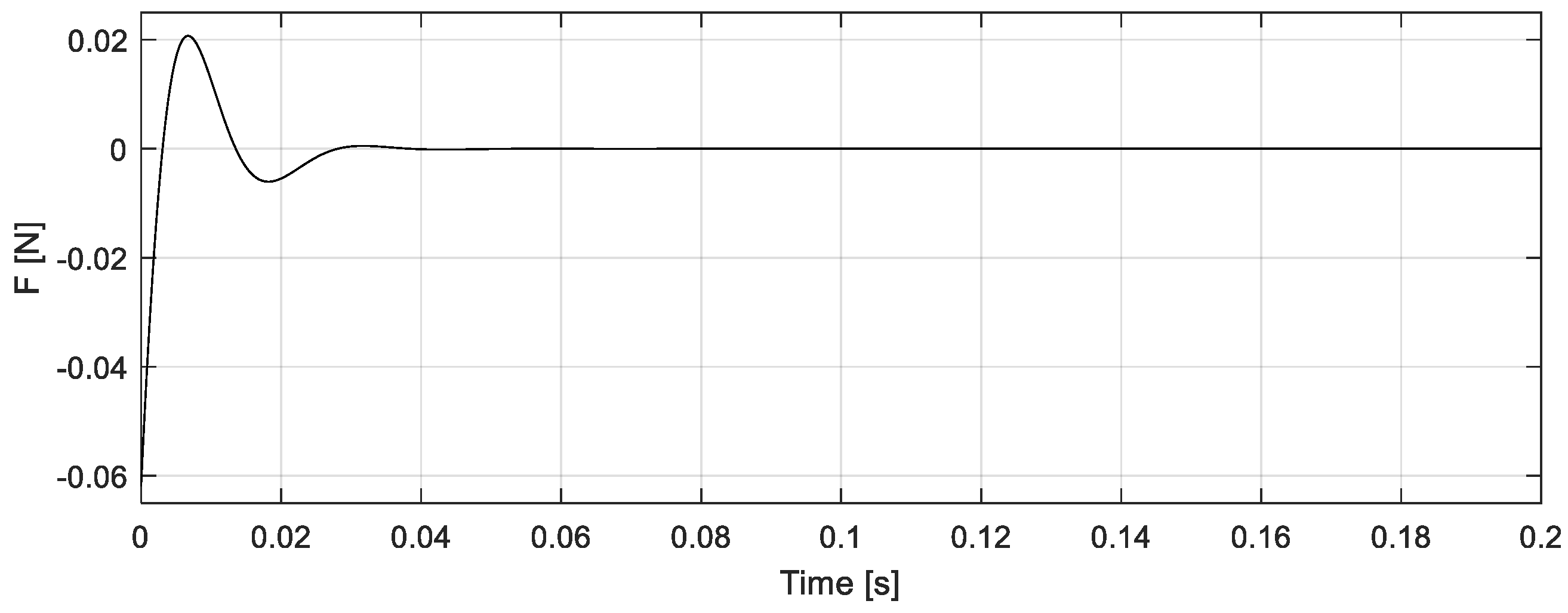 Applsci 12 03249 g017 Applsci 12 03249 g017