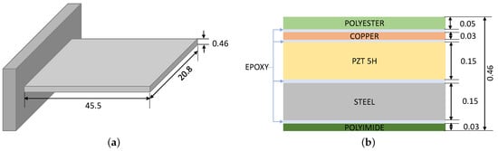 Applsci 12 03249 g0a1 550