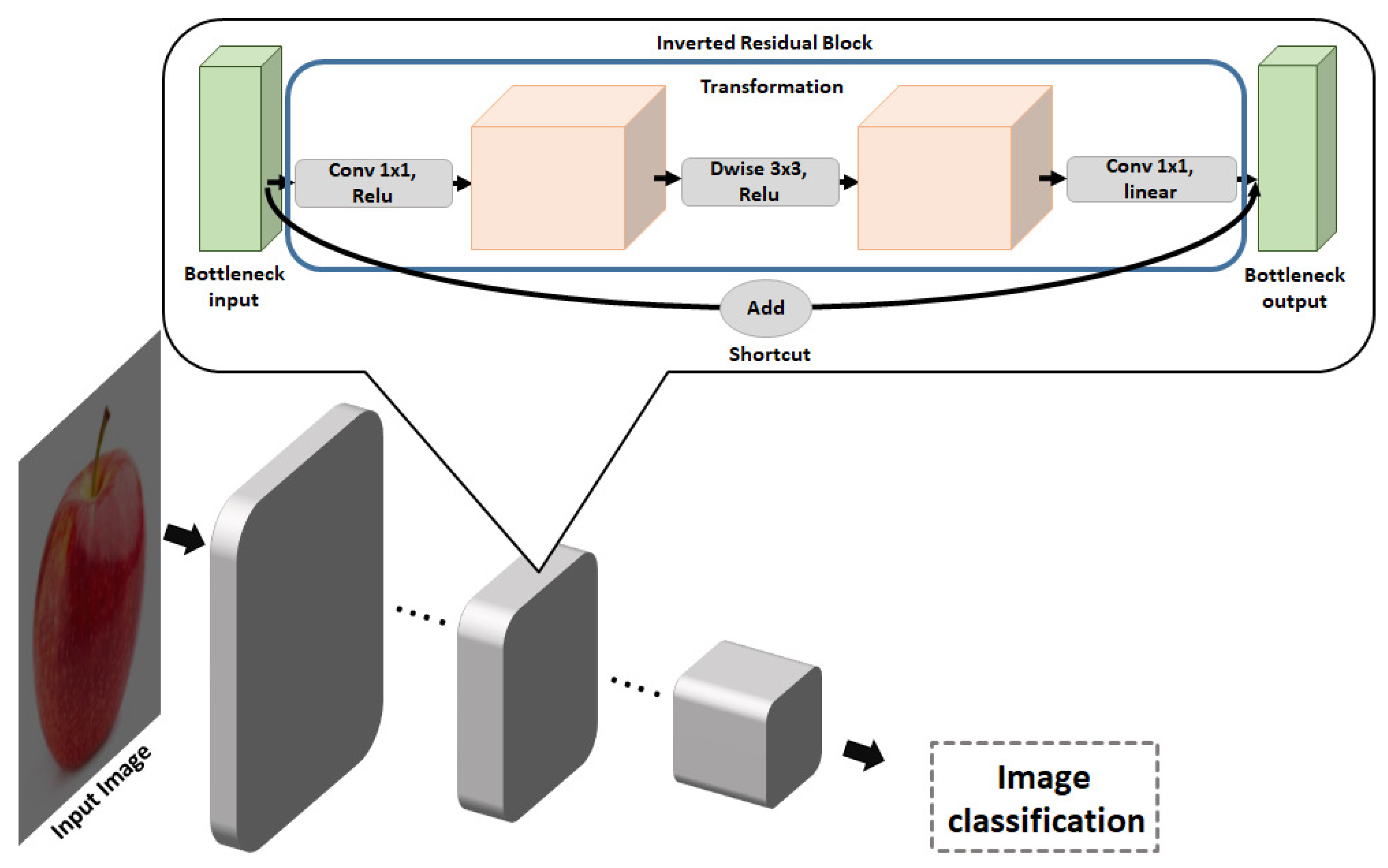 Applsci 12 03251 g002
