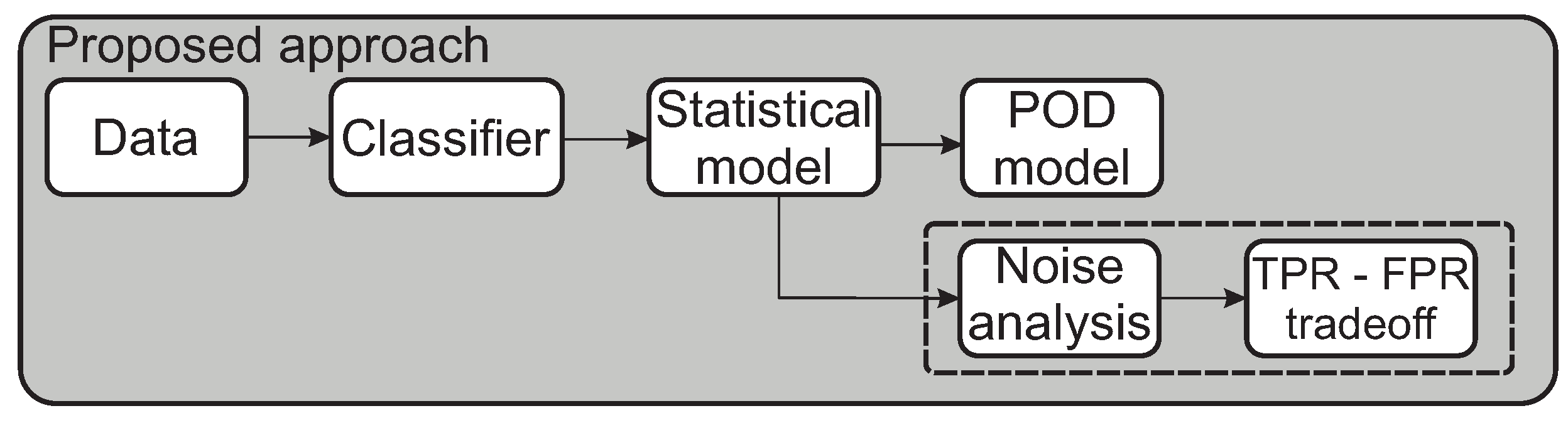 Applsci 12 03251 g004