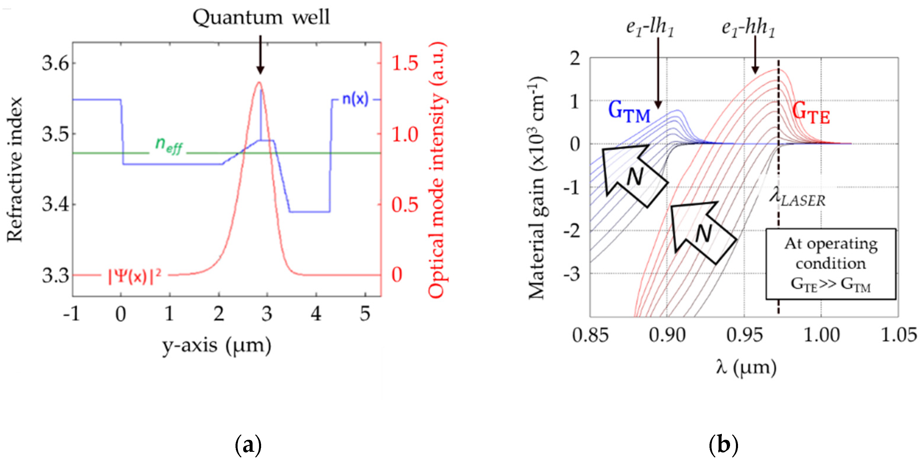 Applsci 12 03253 g002