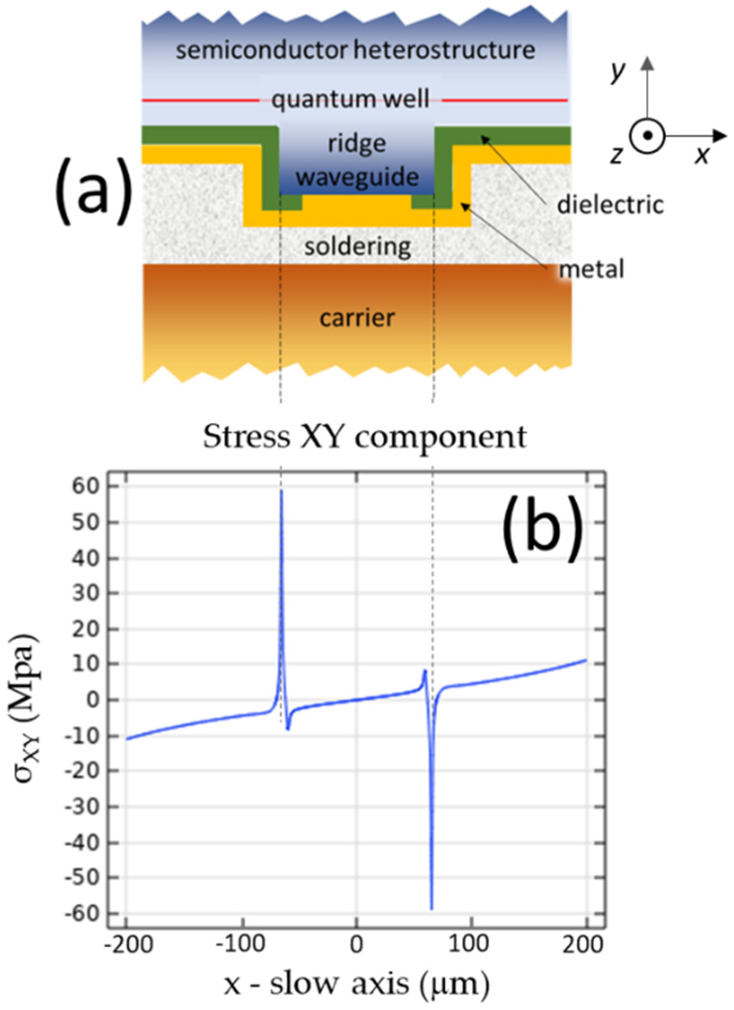 Applsci 12 03253 g003
