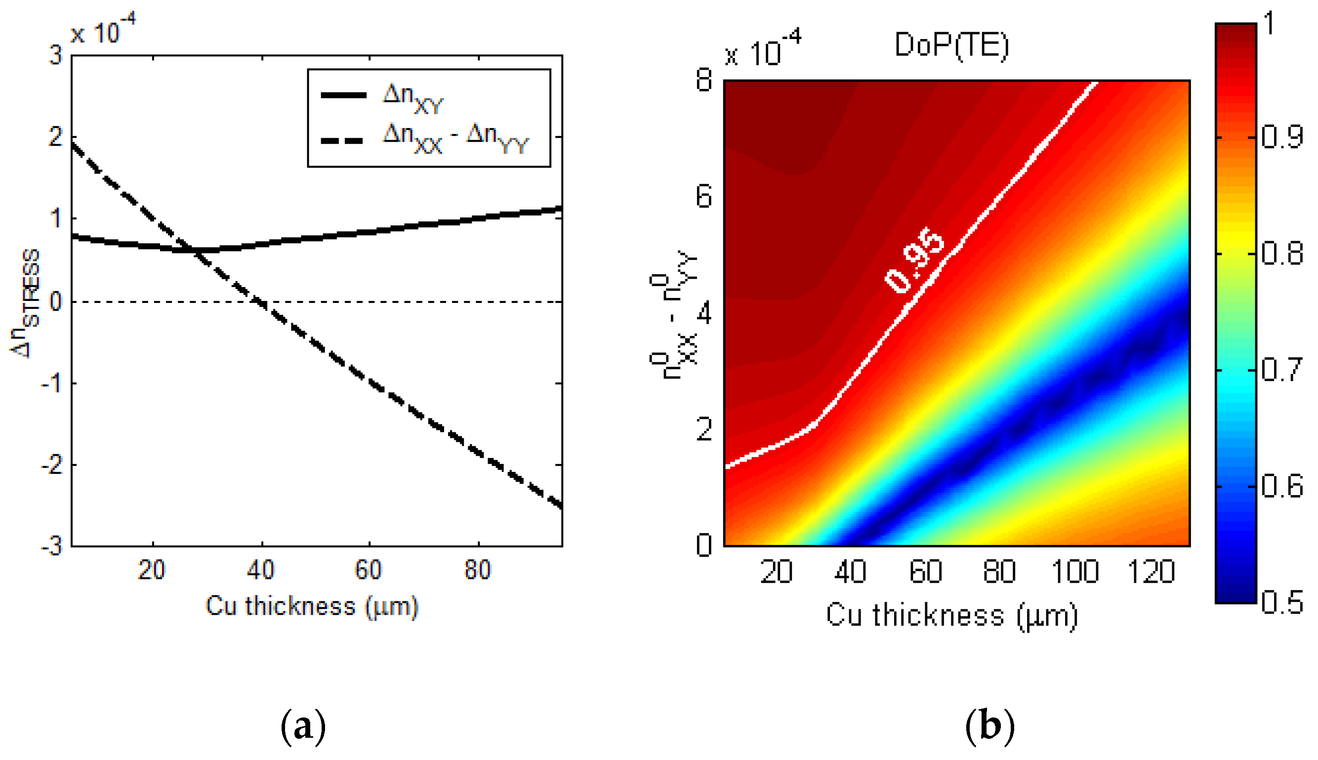 Applsci 12 03253 g006