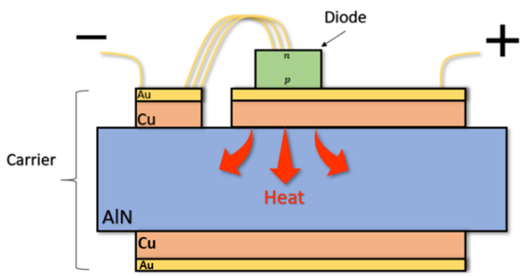 Applsci 12 03253 g007