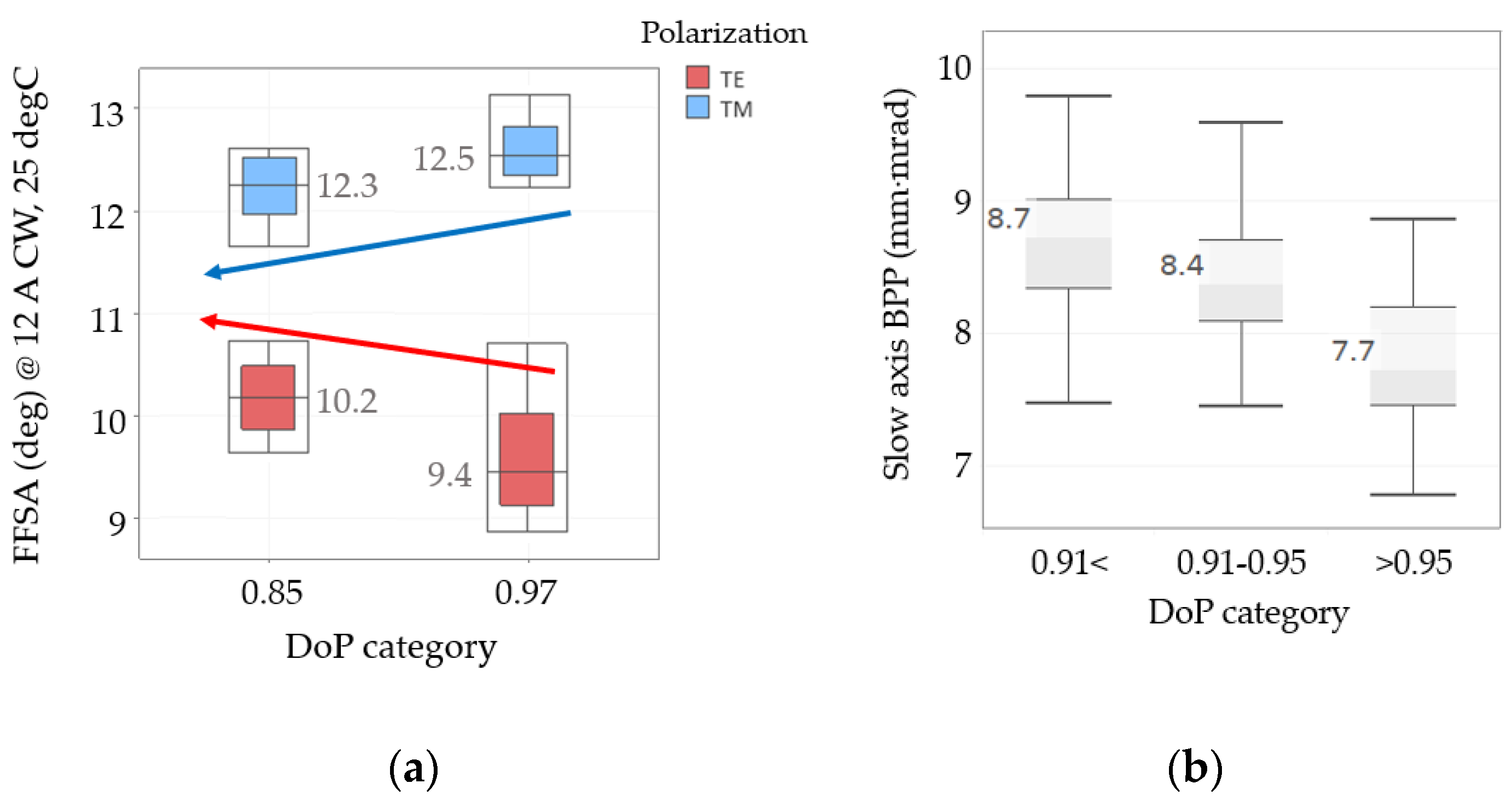 Applsci 12 03253 g009