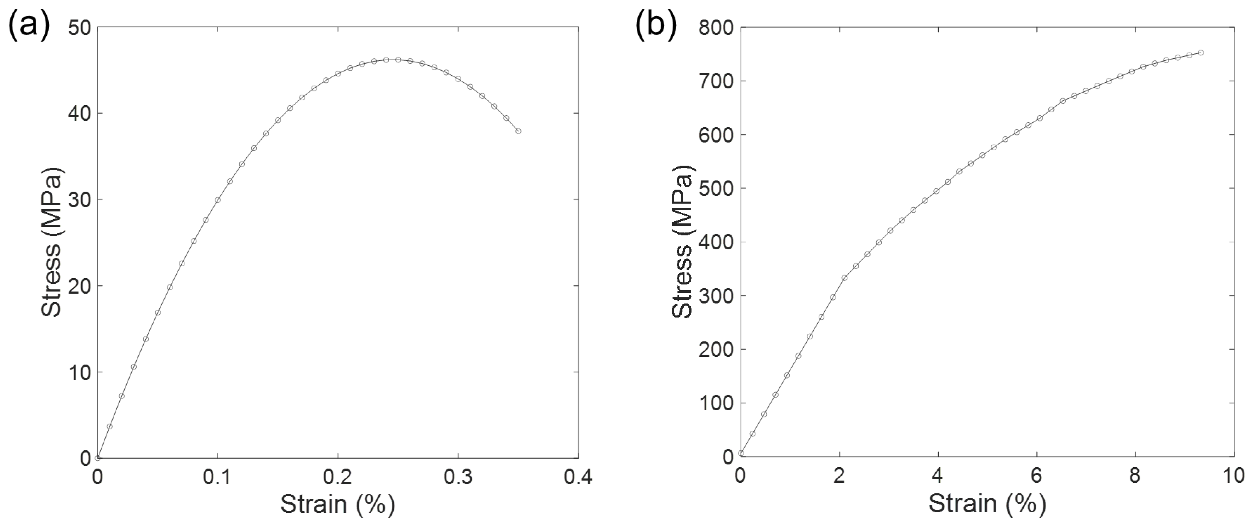 Applsci 12 03255 g004