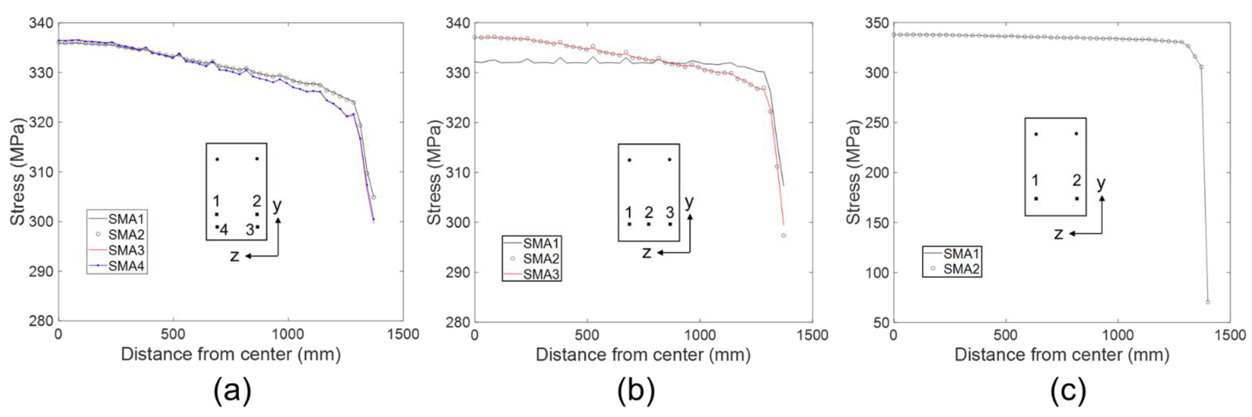 Applsci 12 03255 g013