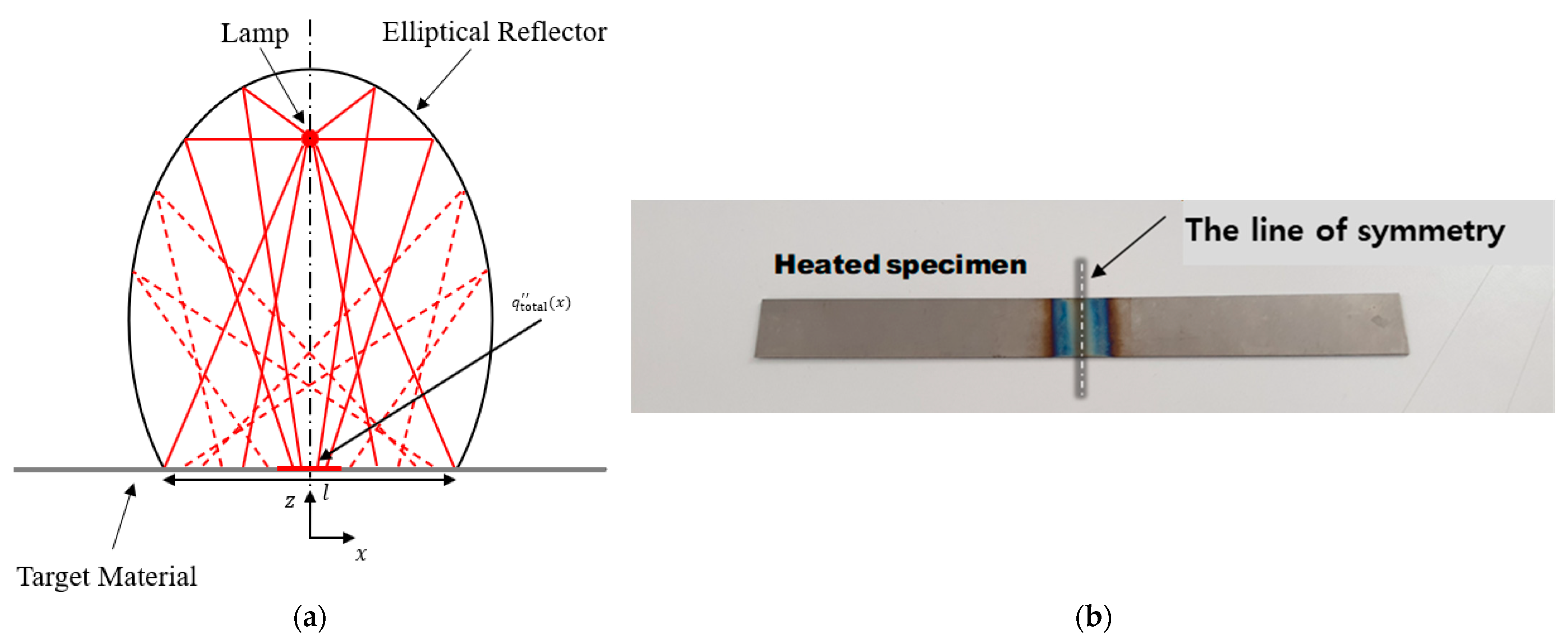 Applsci 12 03256 g001 Applsci 12 03256 g001
