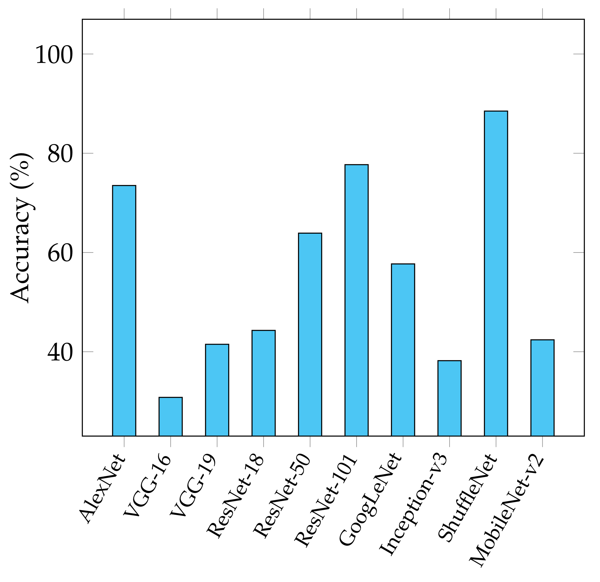 Applsci 12 03269 g006