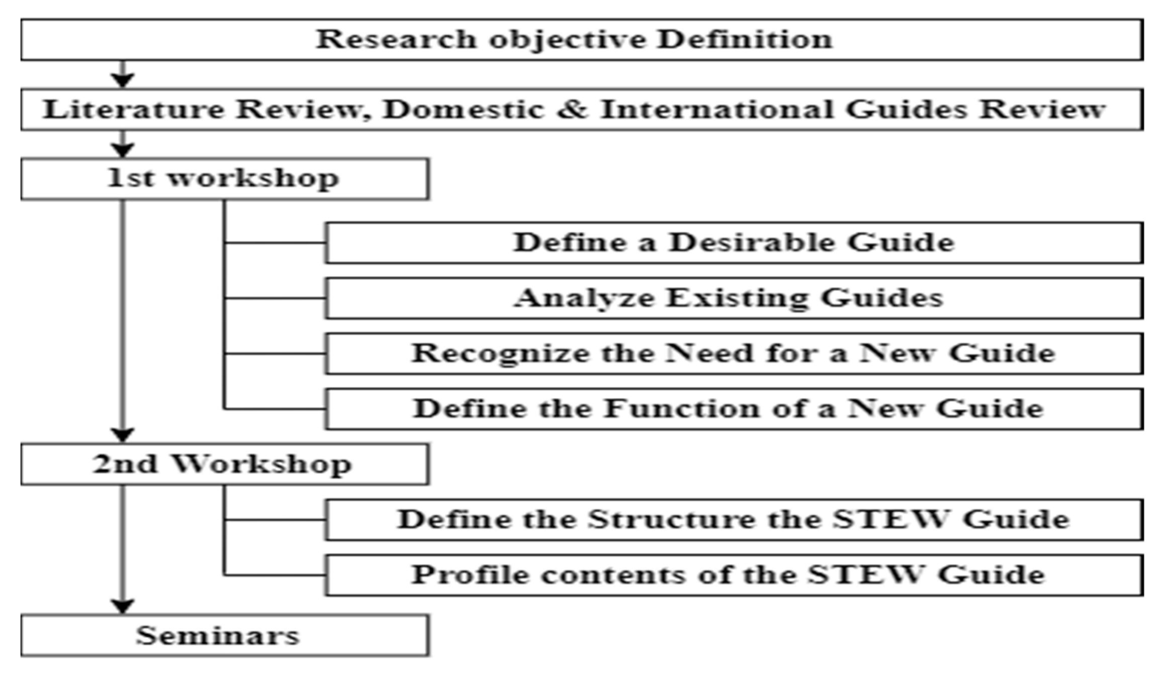 Applsci 12 03275 g003