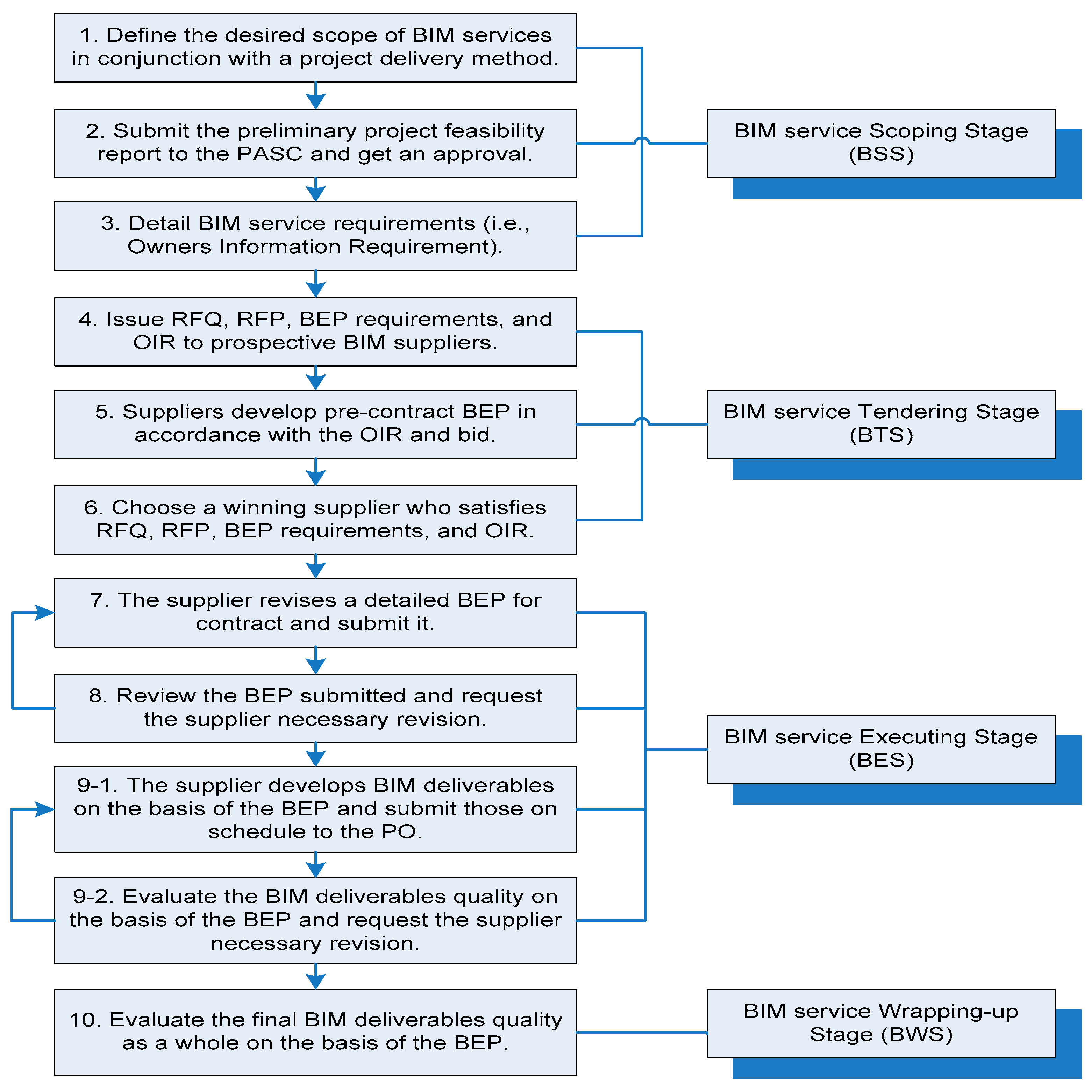 Applsci 12 03275 g004