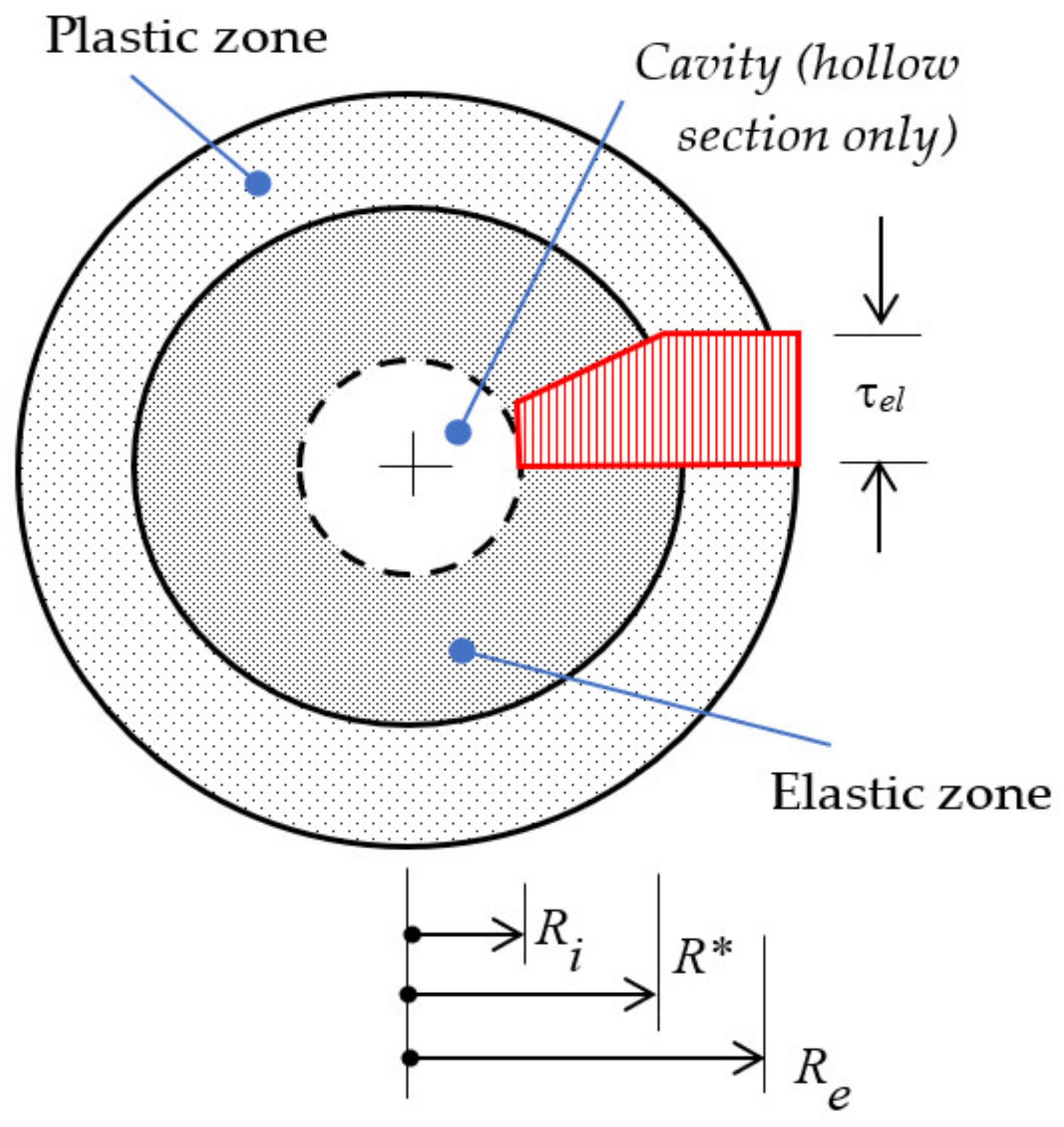 Applsci 12 03284 g004