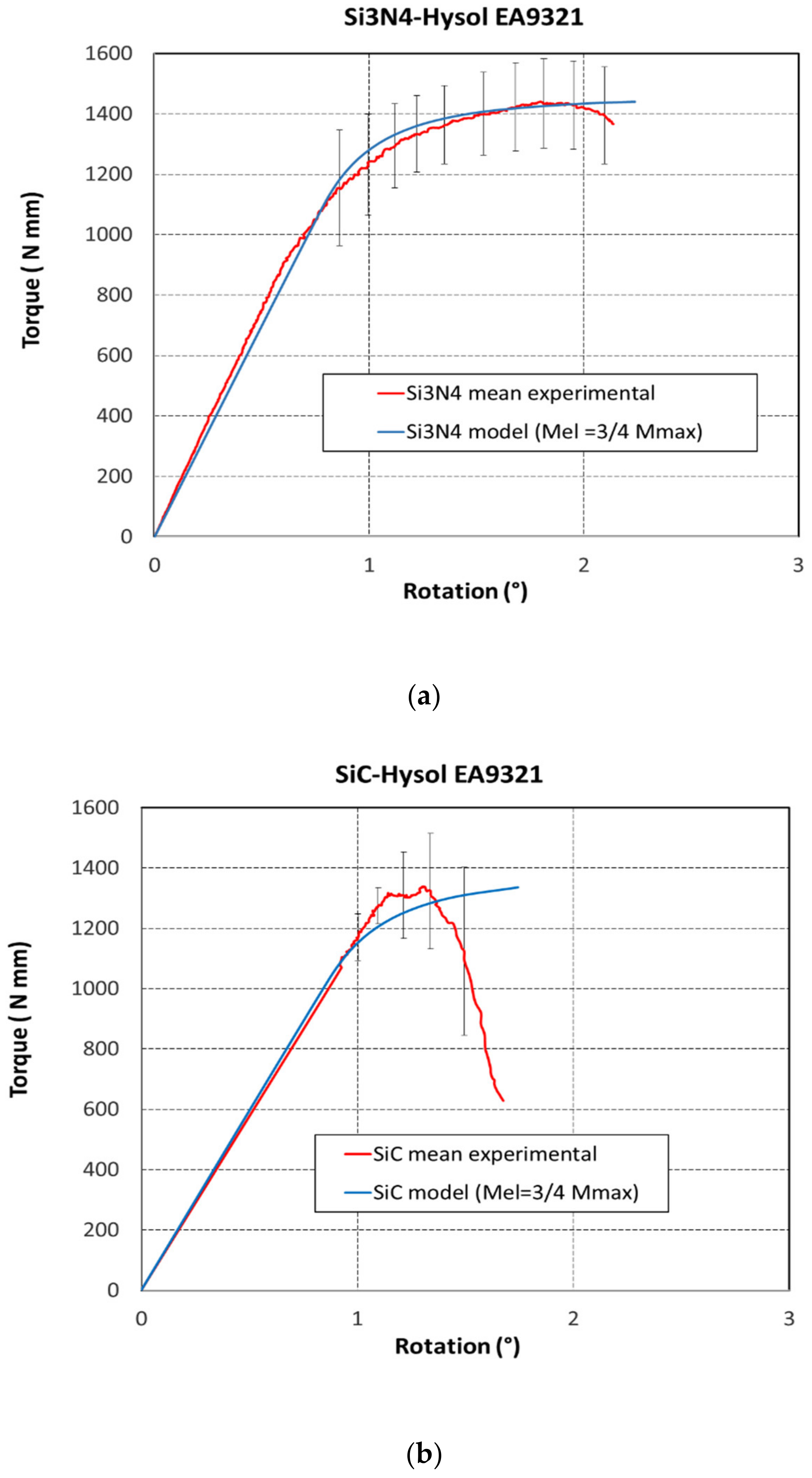 Applsci 12 03284 g005a