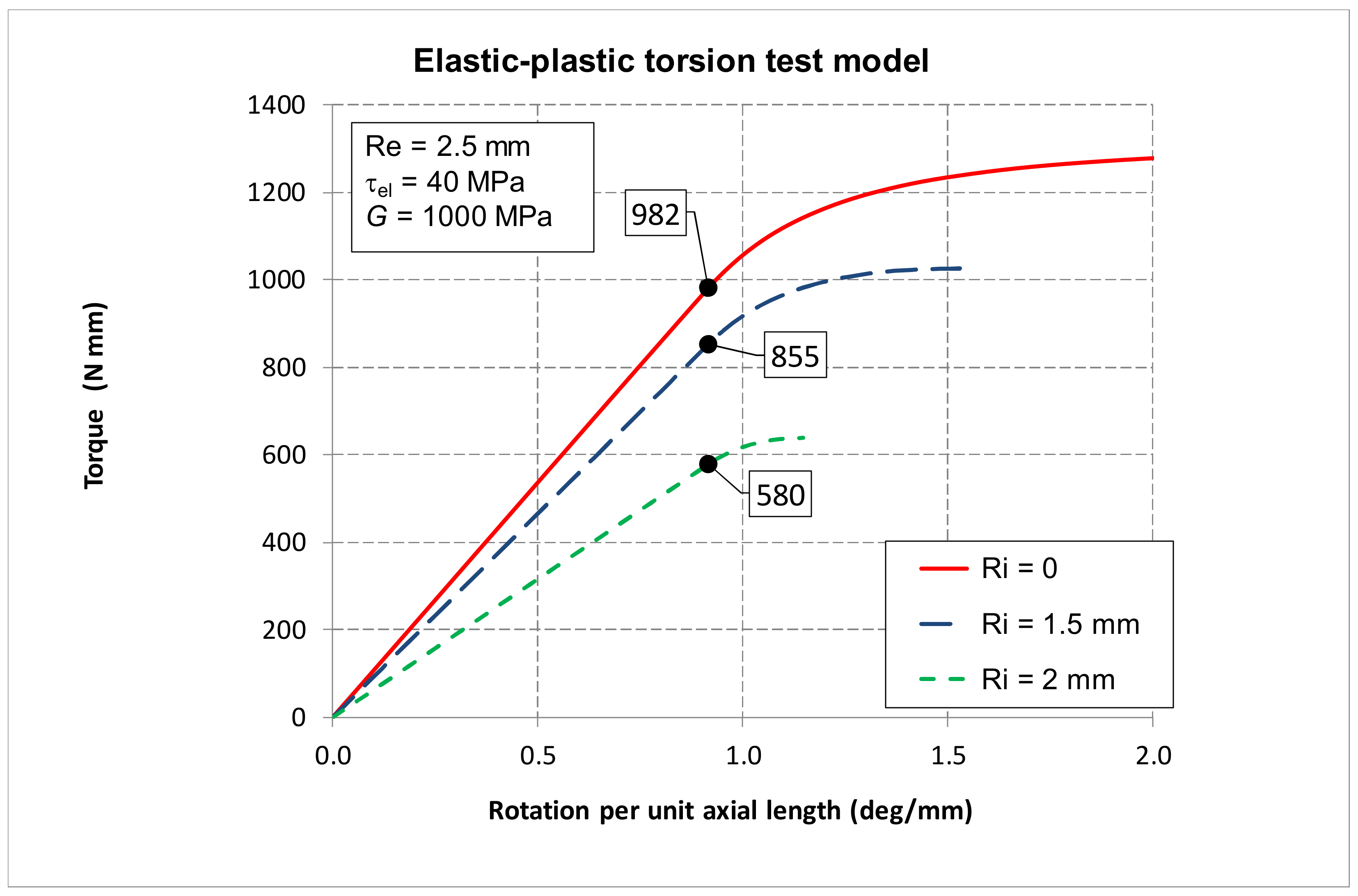 Applsci 12 03284 g006