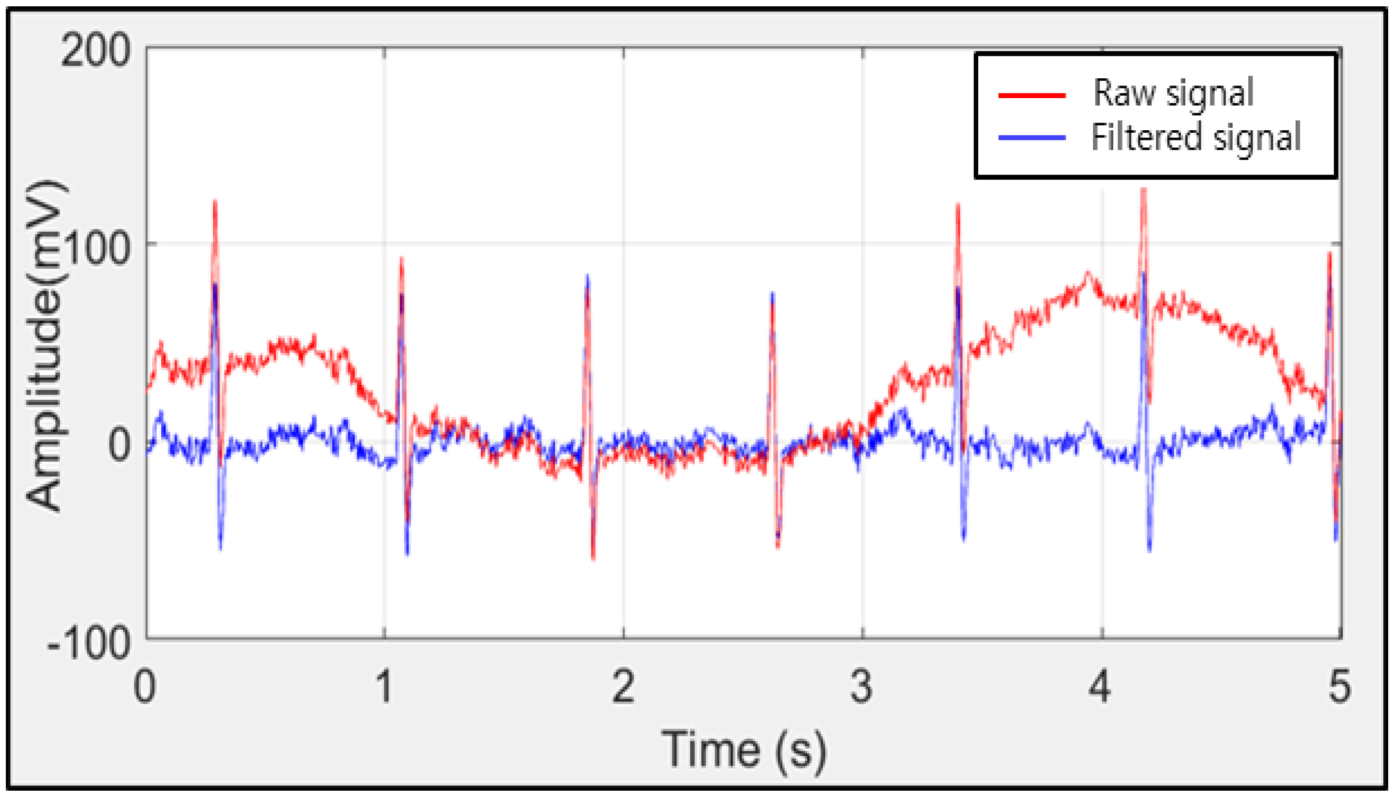 Applsci 12 03291 g003