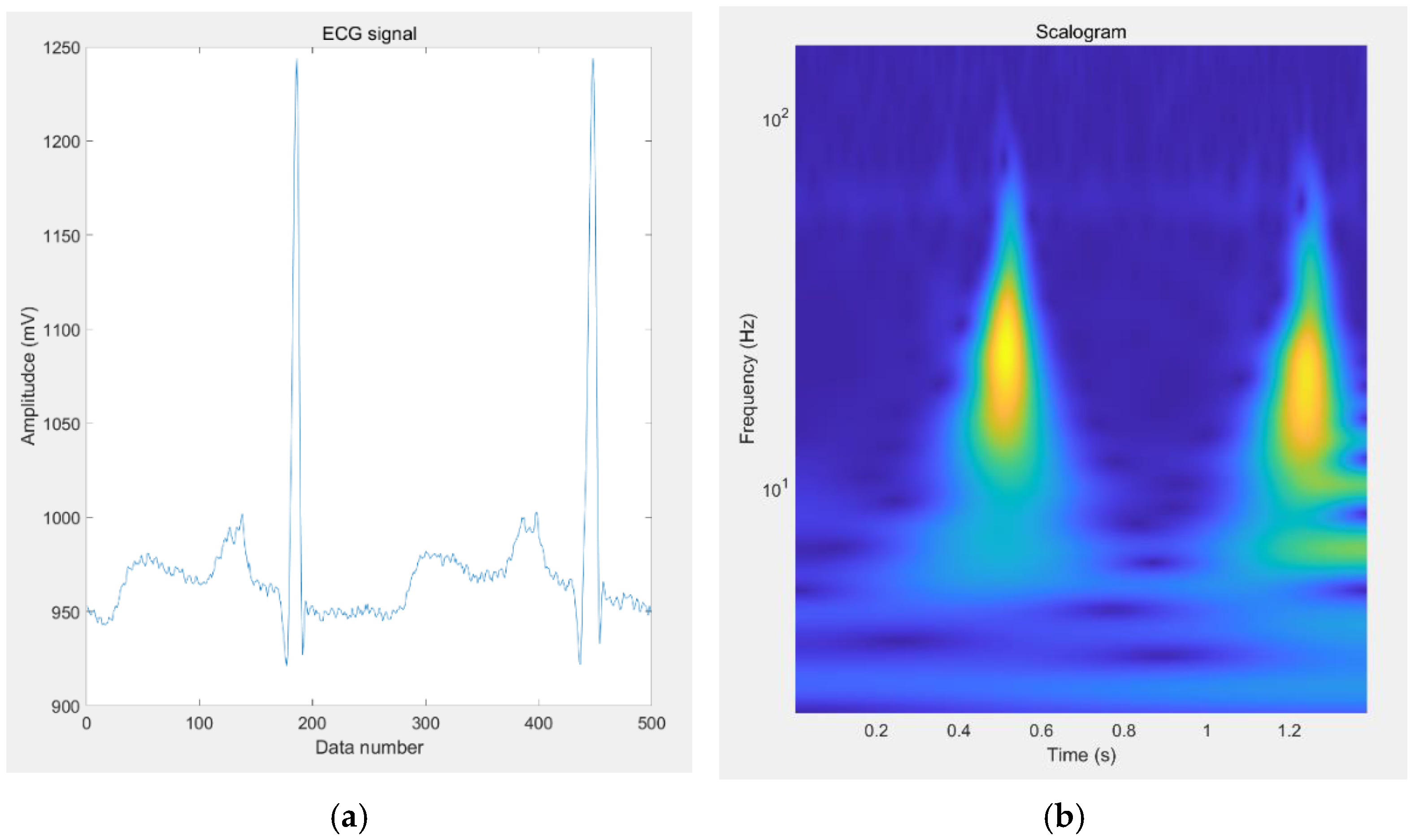 Applsci 12 03291 g005