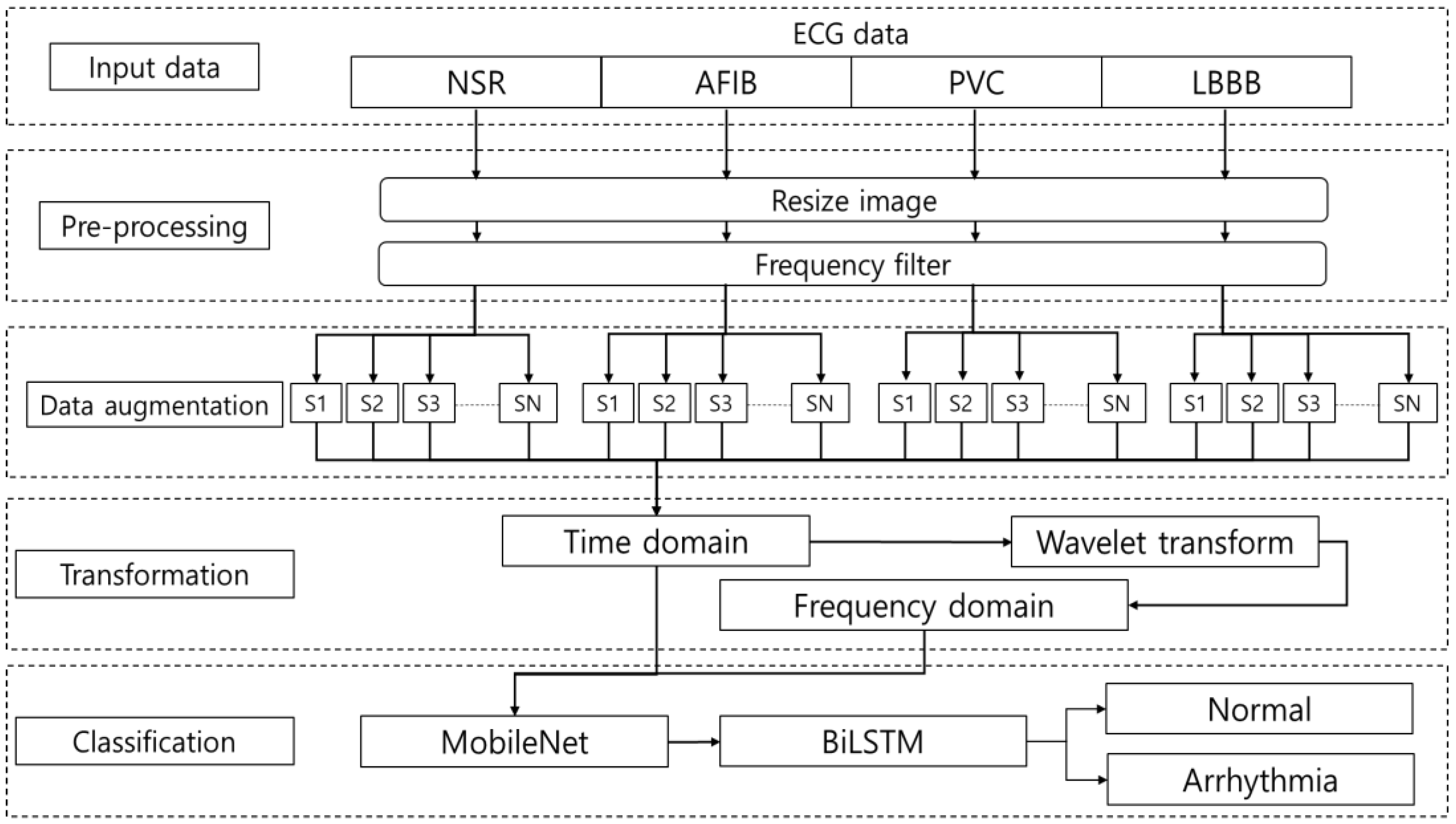 Applsci 12 03291 g006