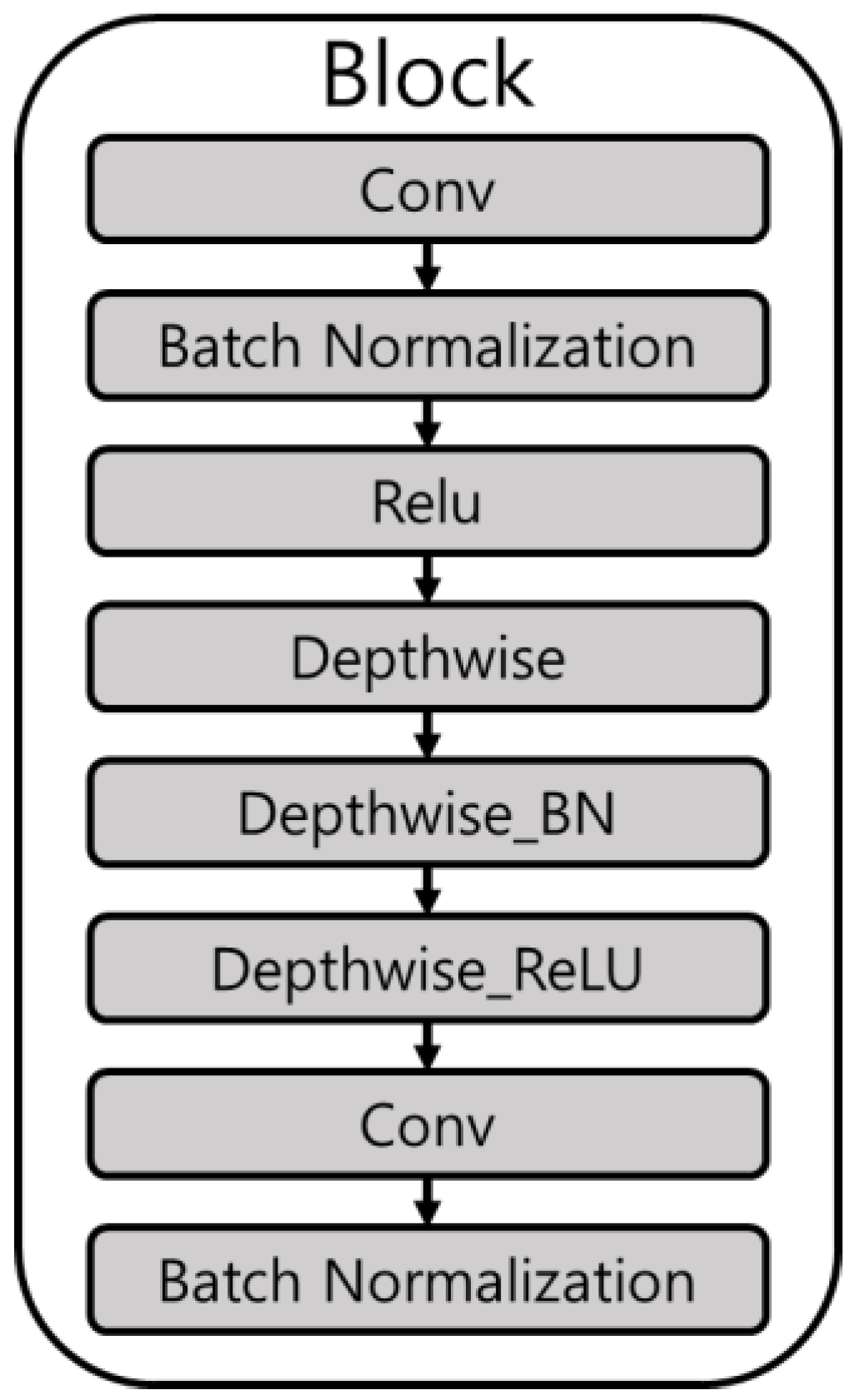 Applsci 12 03291 g008