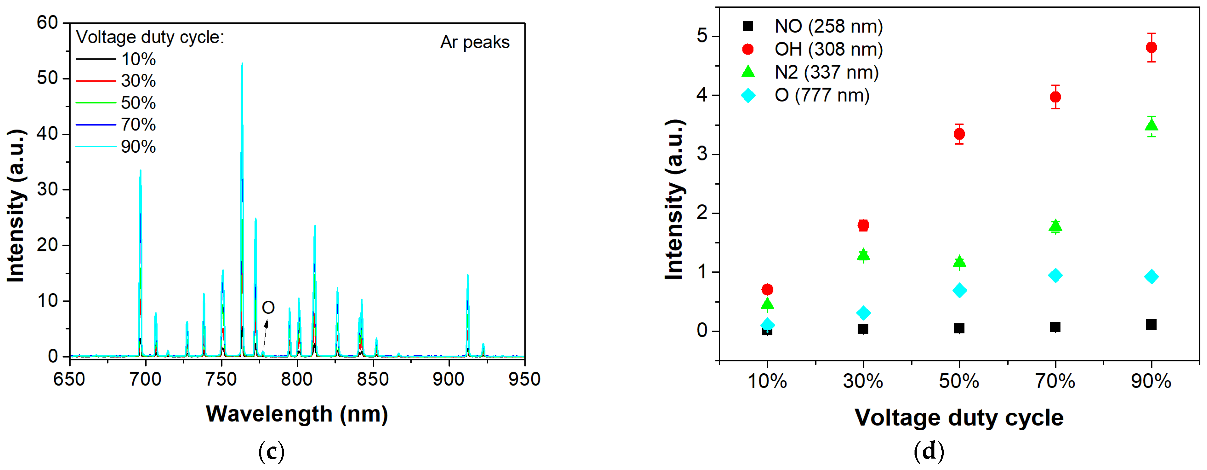 Applsci 12 03292 g004b