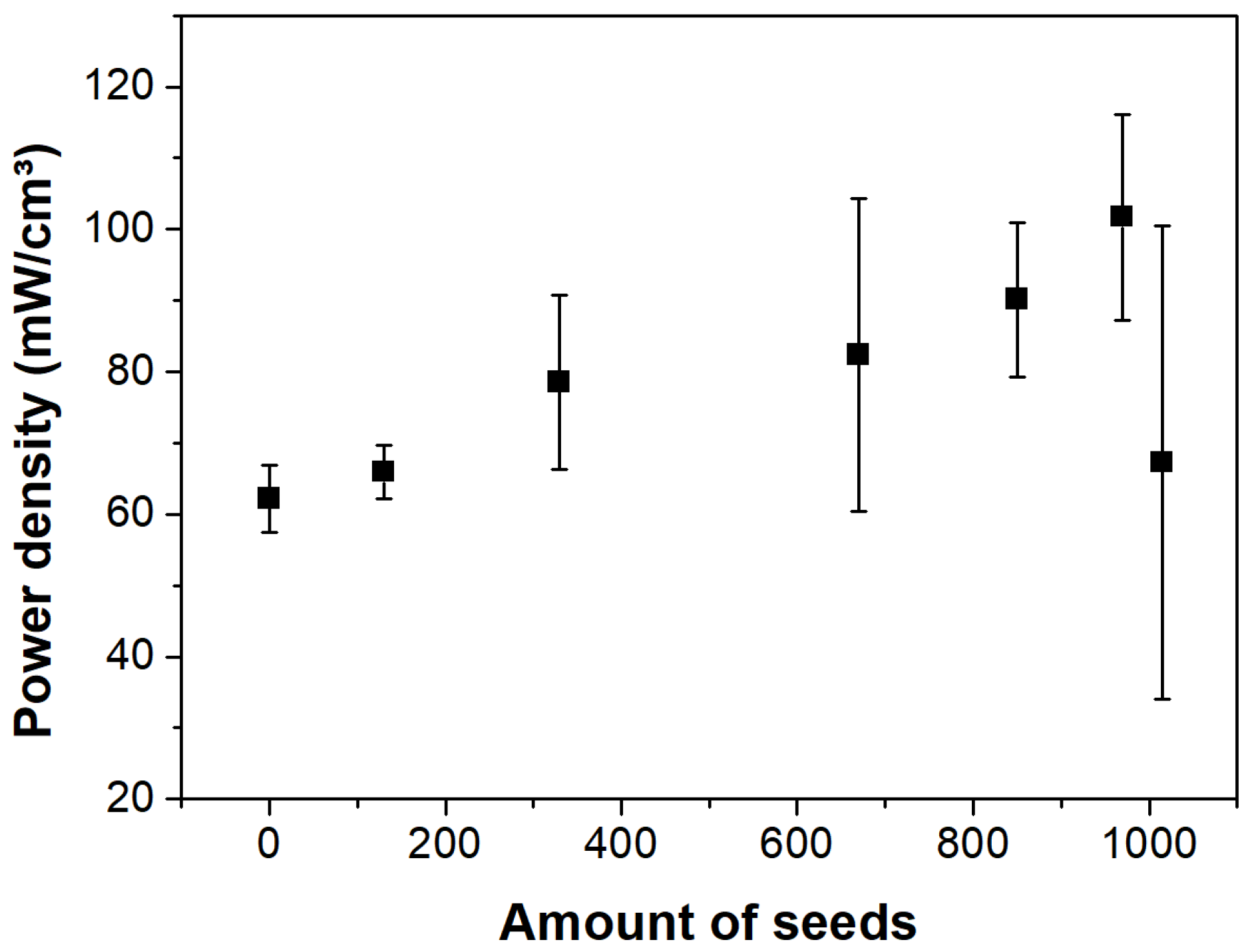Applsci 12 03292 g005