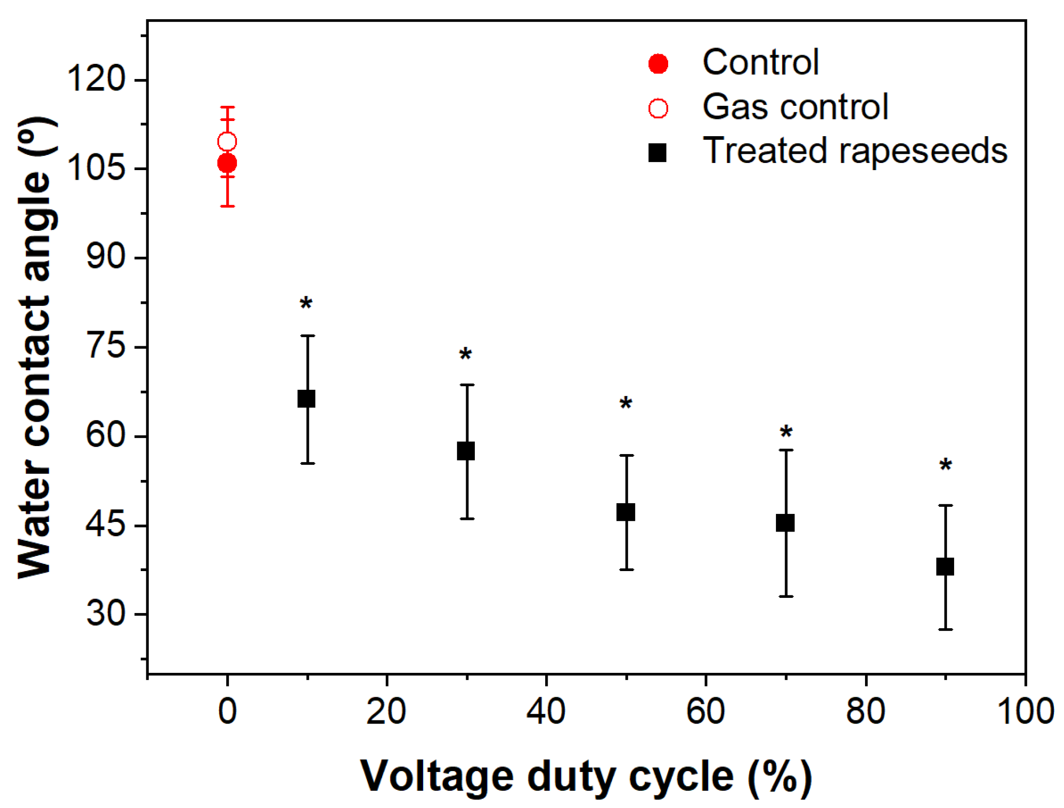 Applsci 12 03292 g007