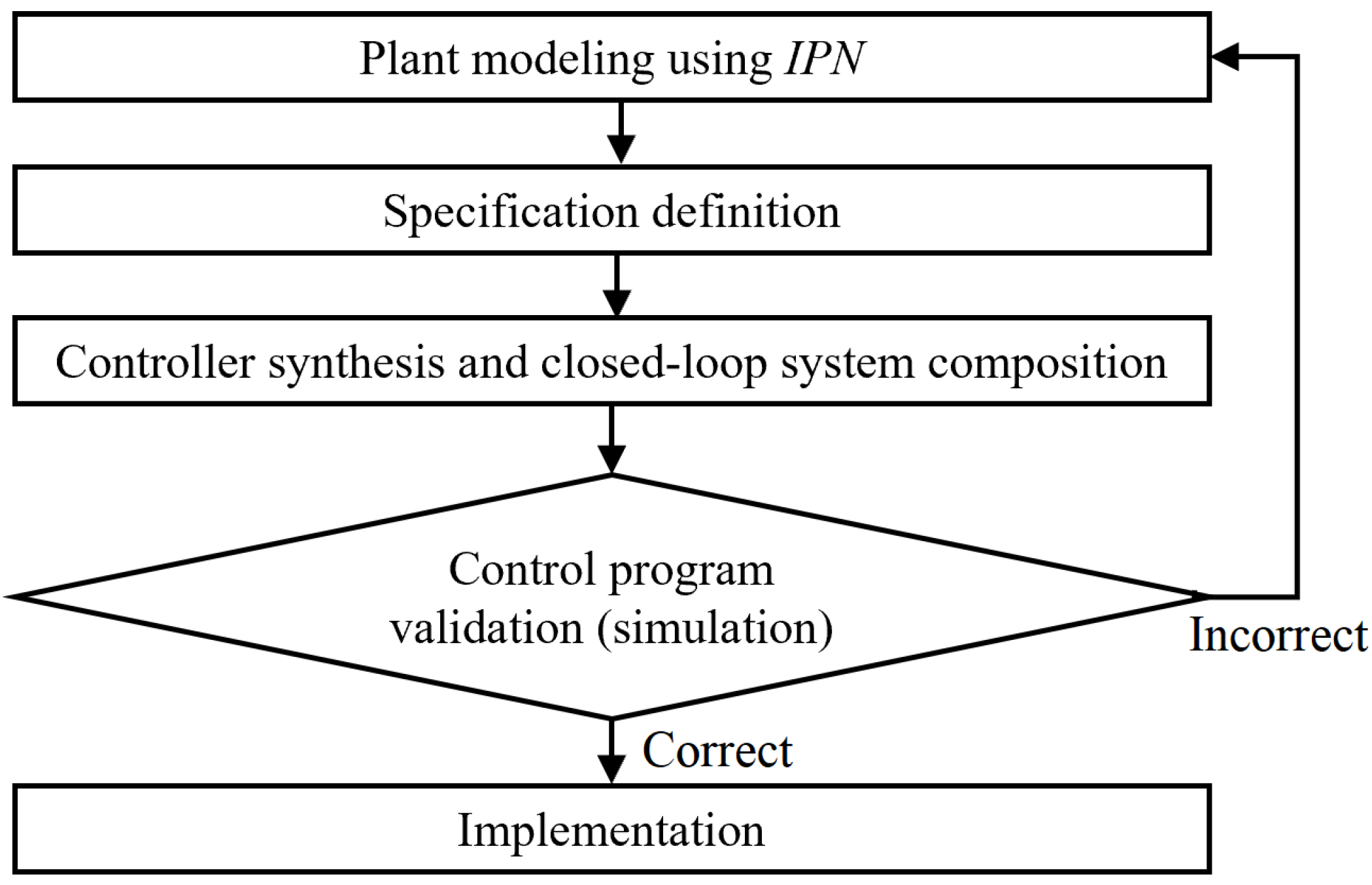 Applsci 12 03294 g003