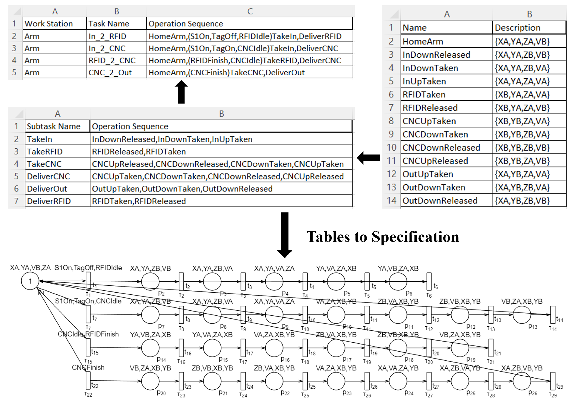 Applsci 12 03294 g005