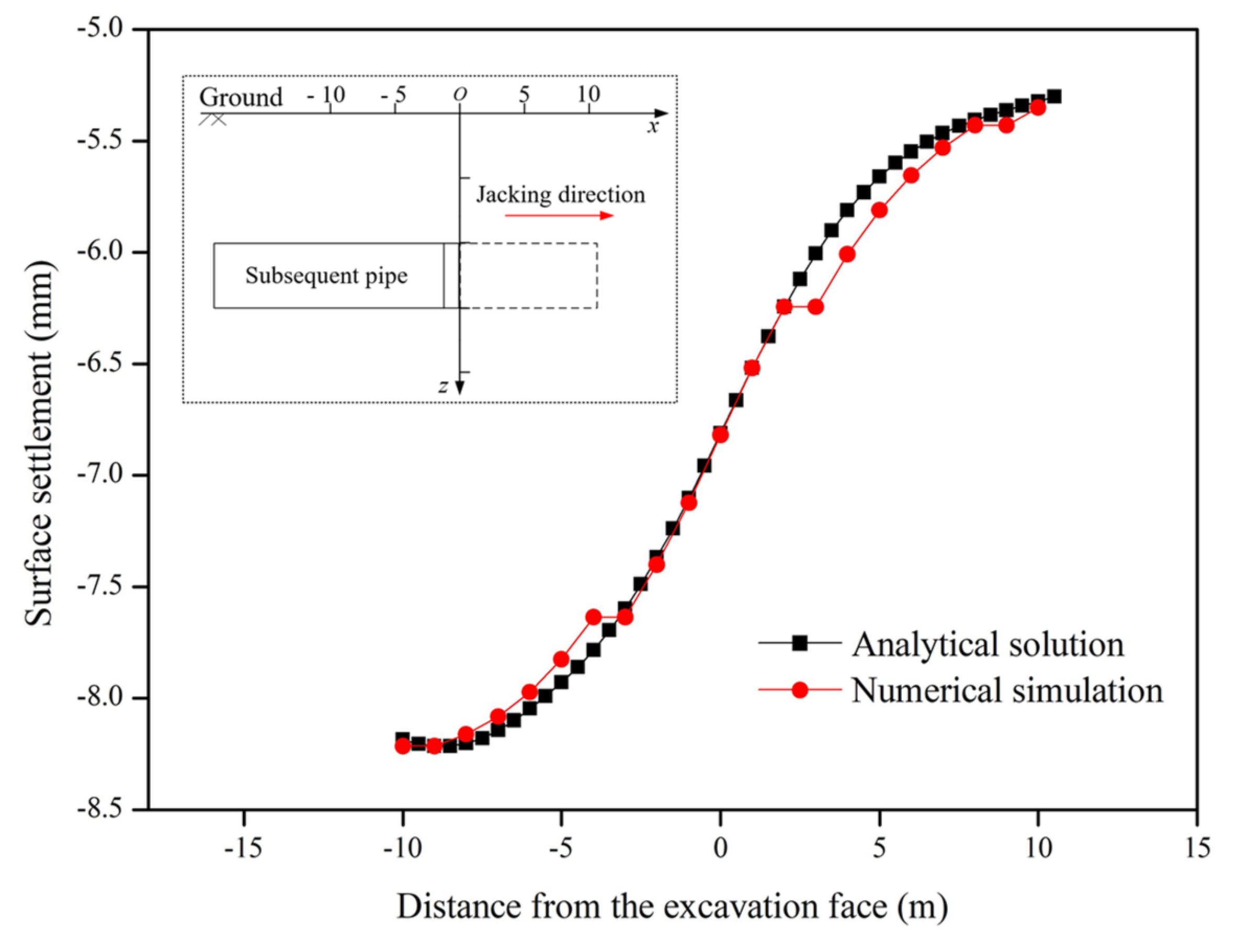 Applsci 12 03298 g011