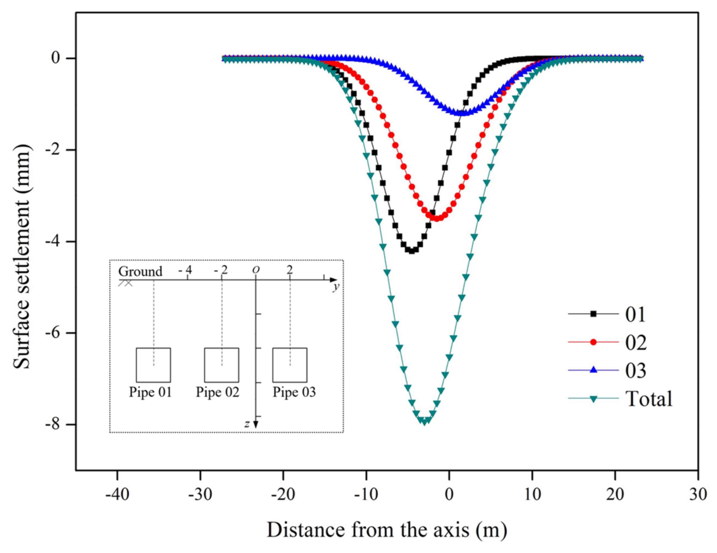 Applsci 12 03298 g013