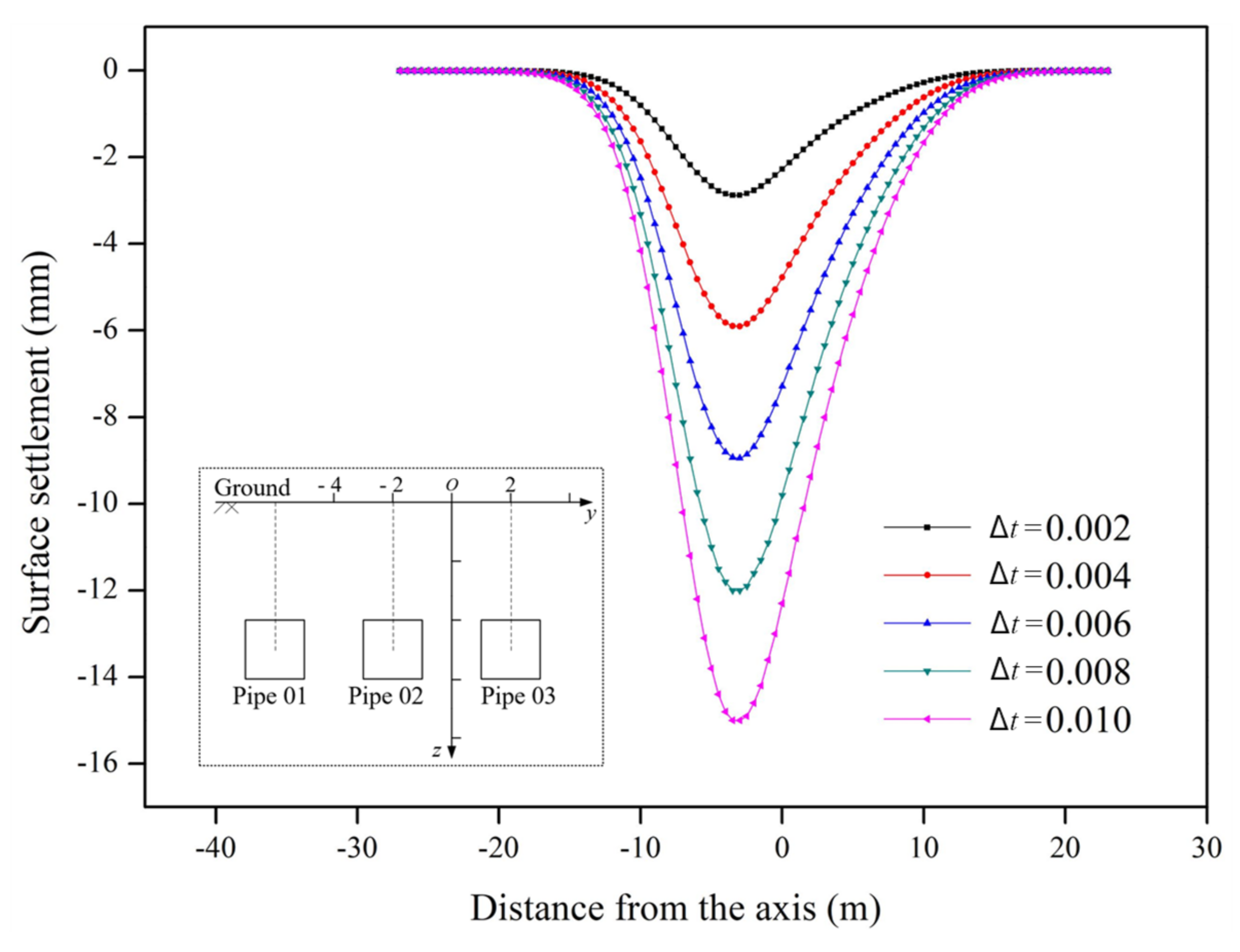 Applsci 12 03298 g017