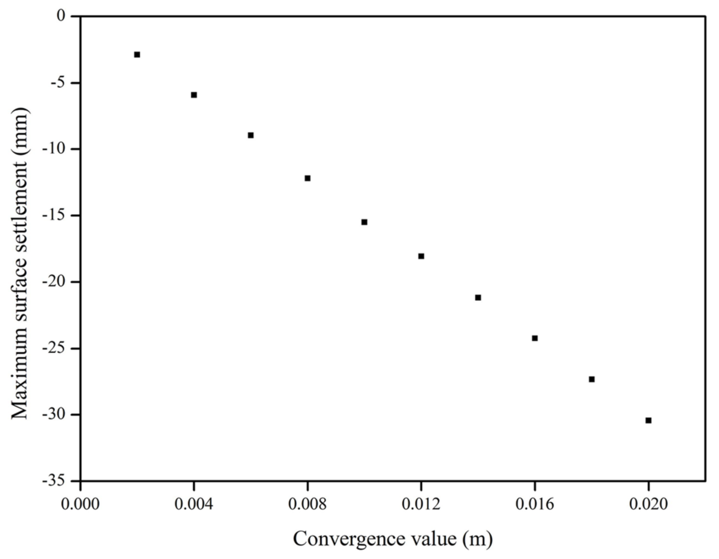 Applsci 12 03298 g018