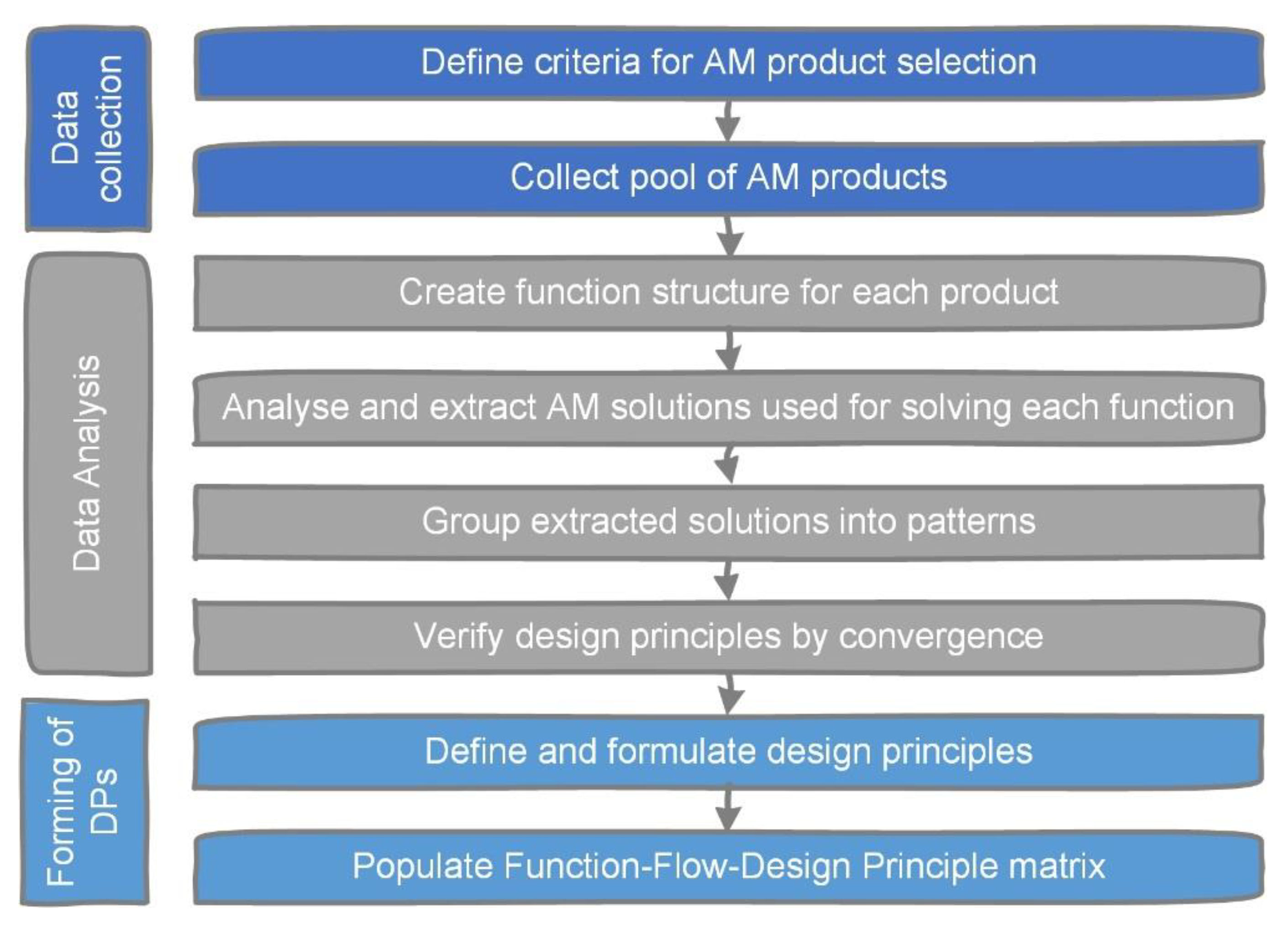 Applsci 12 03300 g001 Applsci 12 03300 g001