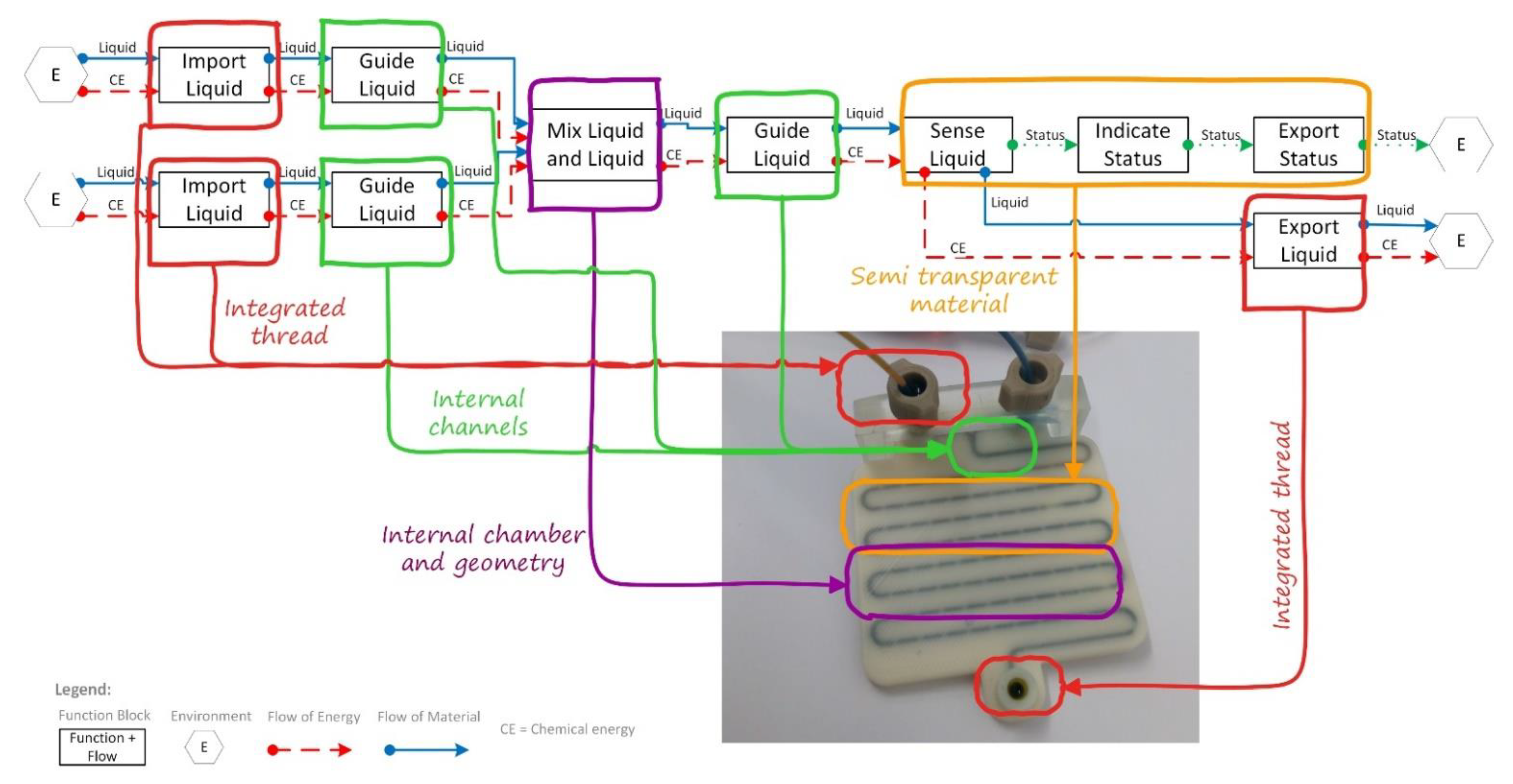 Applsci 12 03300 g003 Applsci 12 03300 g003