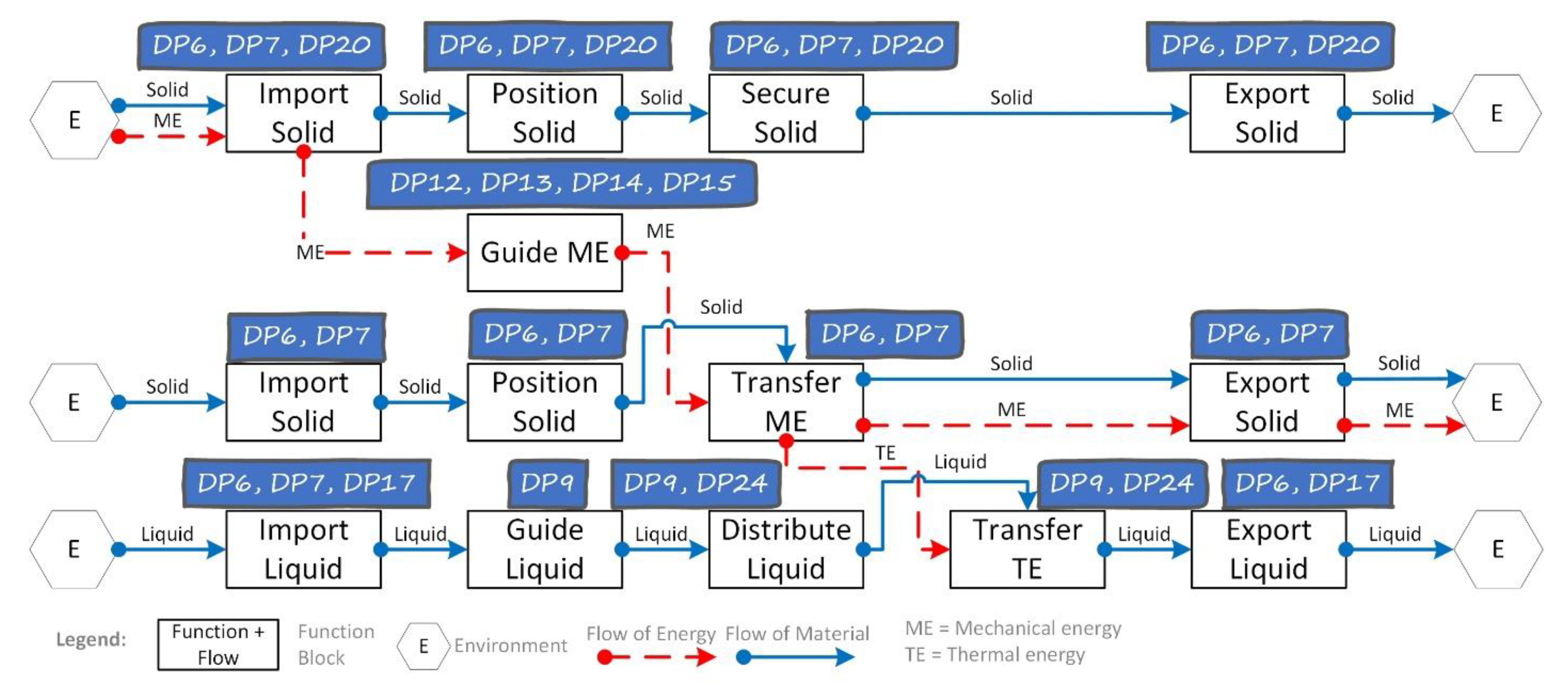 Applsci 12 03300 g006 Applsci 12 03300 g006