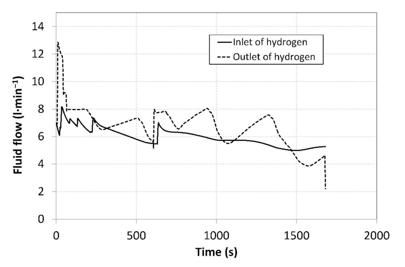 Applsci 12 03302 g006