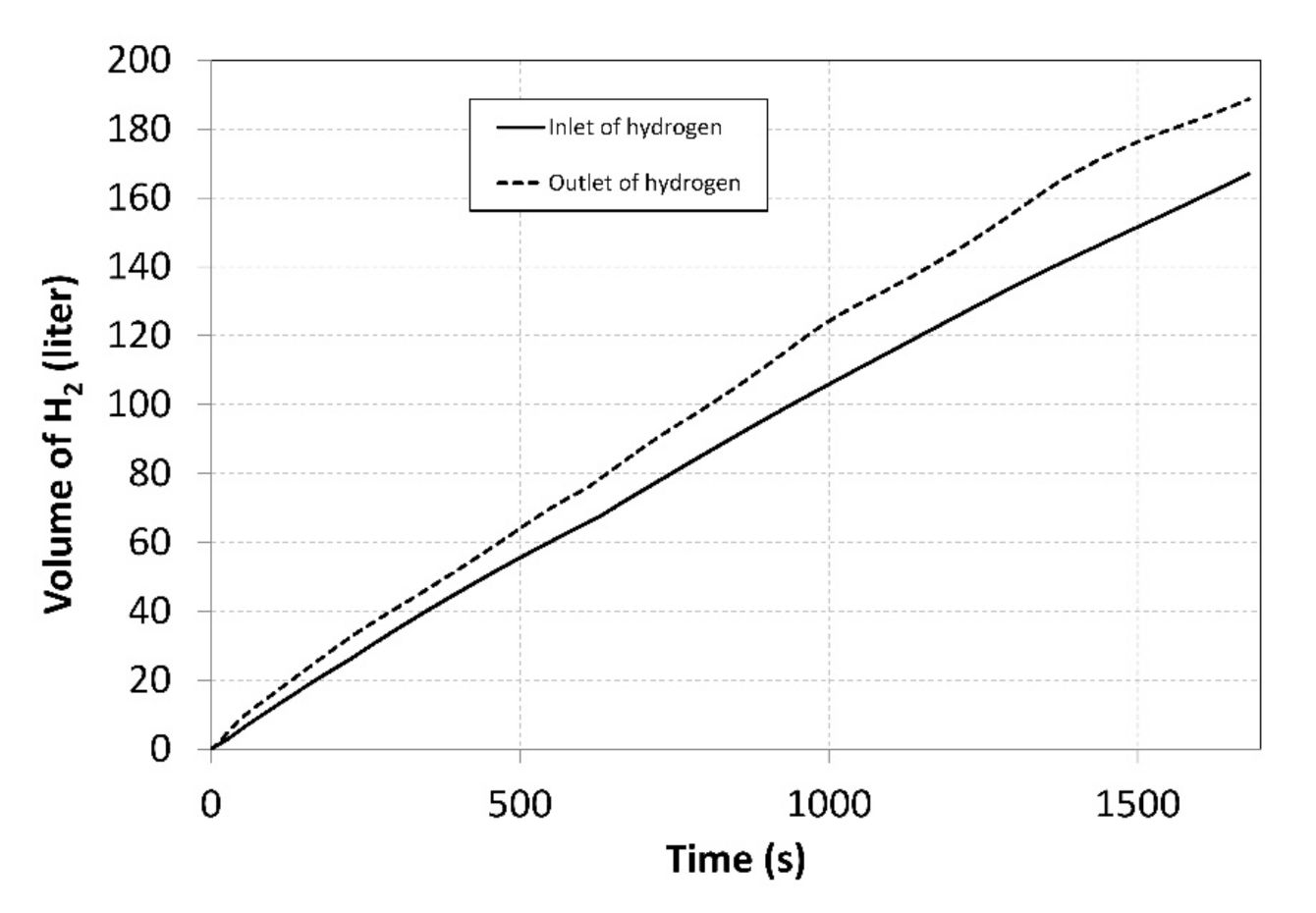 Applsci 12 03302 g007