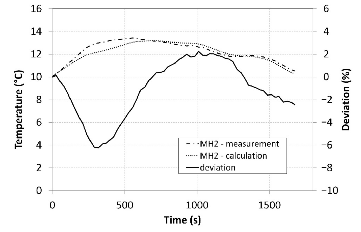 Applsci 12 03302 g014