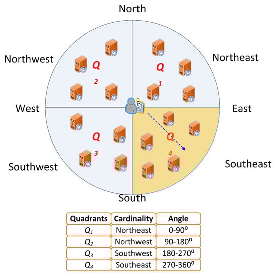 Applsci 12 03312 g0a1 550