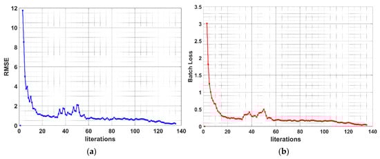 Applsci 12 03312 g0a3 550