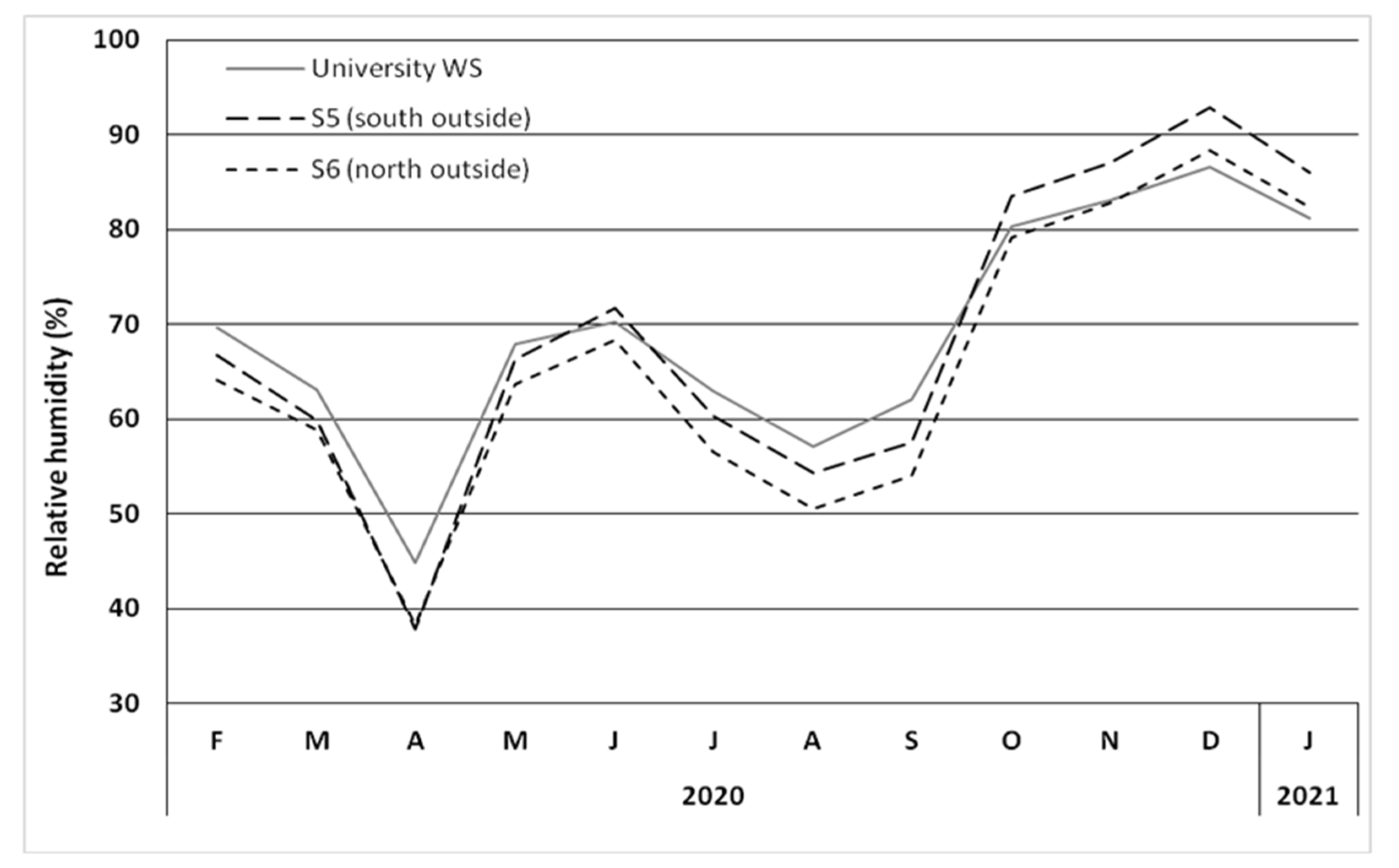 Applsci 12 03313 g006