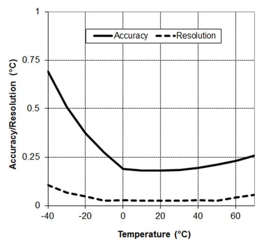 Applsci 12 03313 g0a1 550