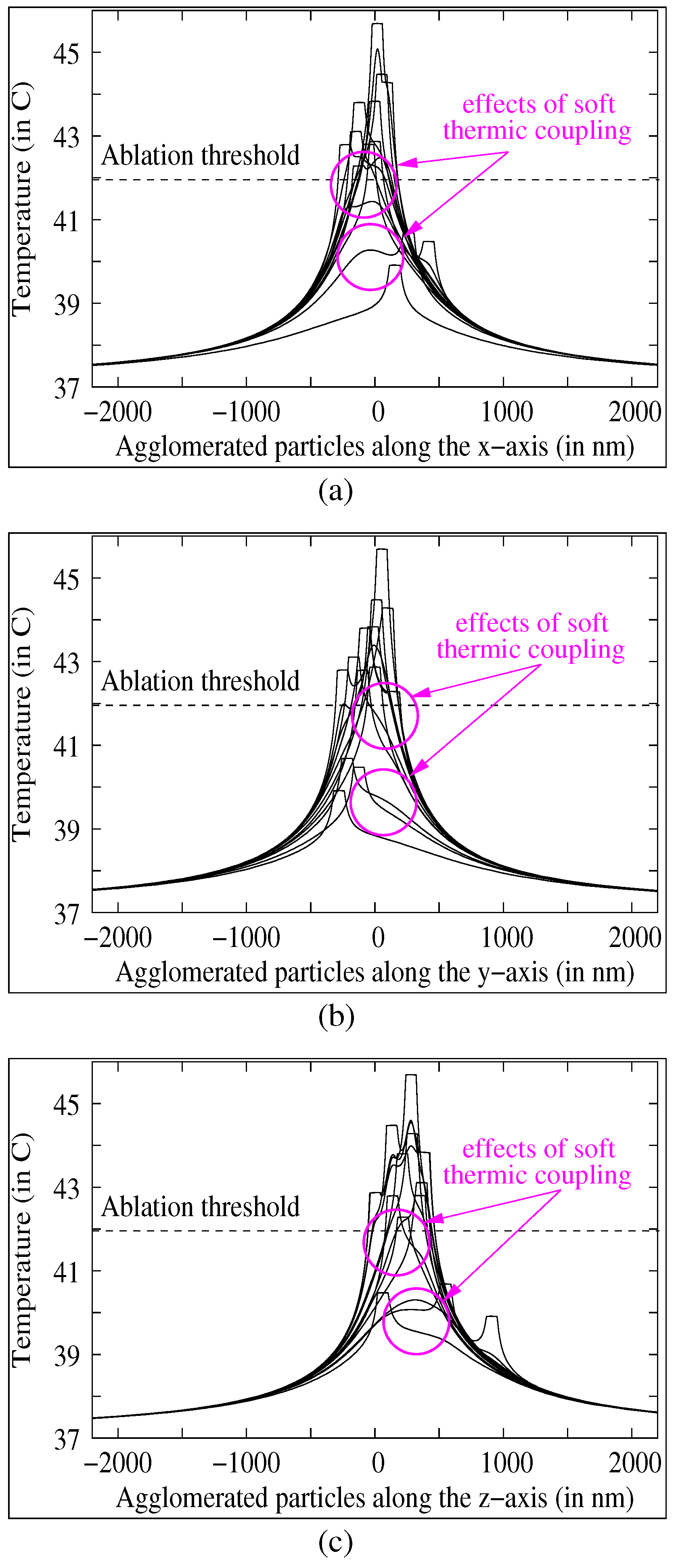 Applsci 12 03315 g005
