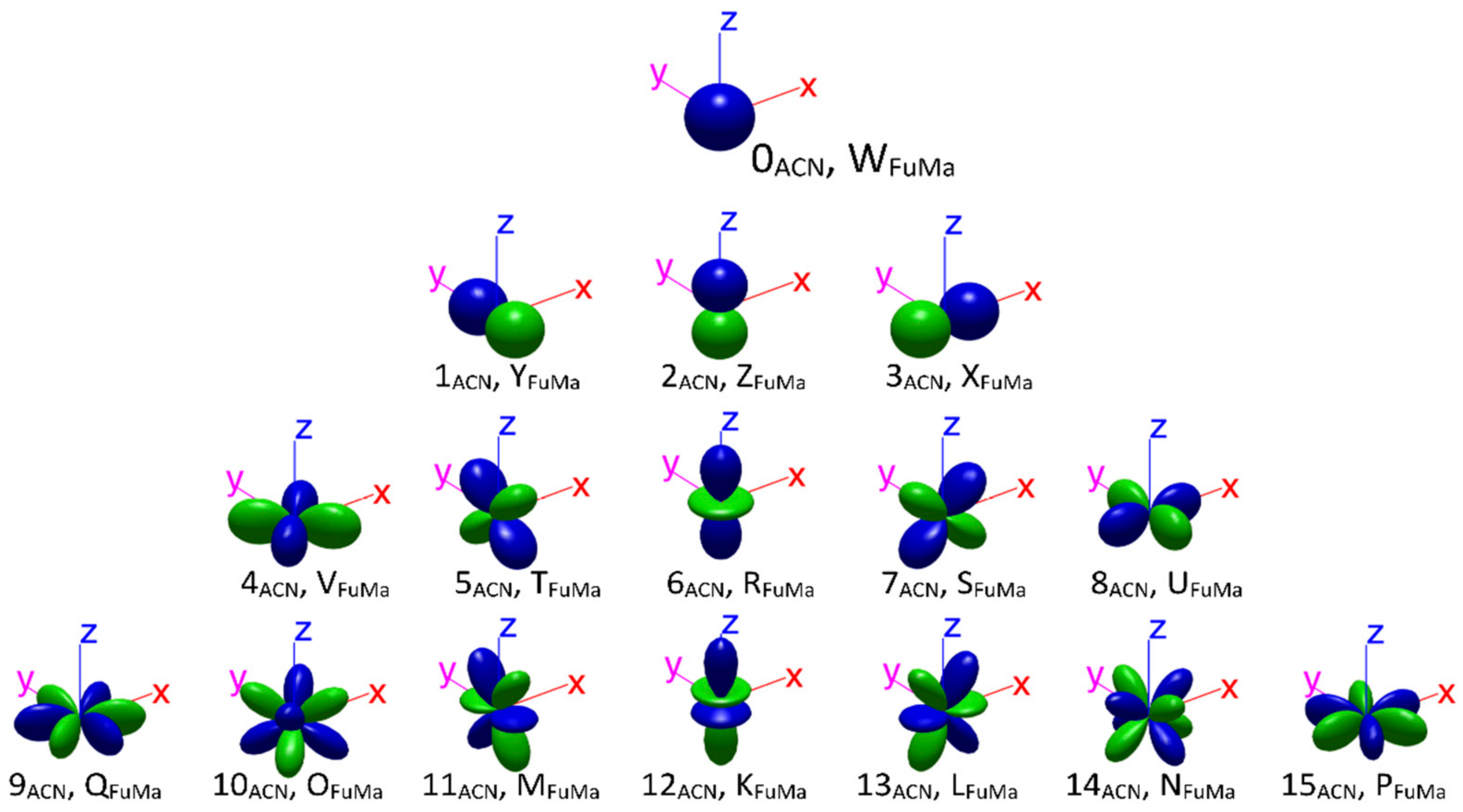 Applsci 12 03316 g001 Applsci 12 03316 g001